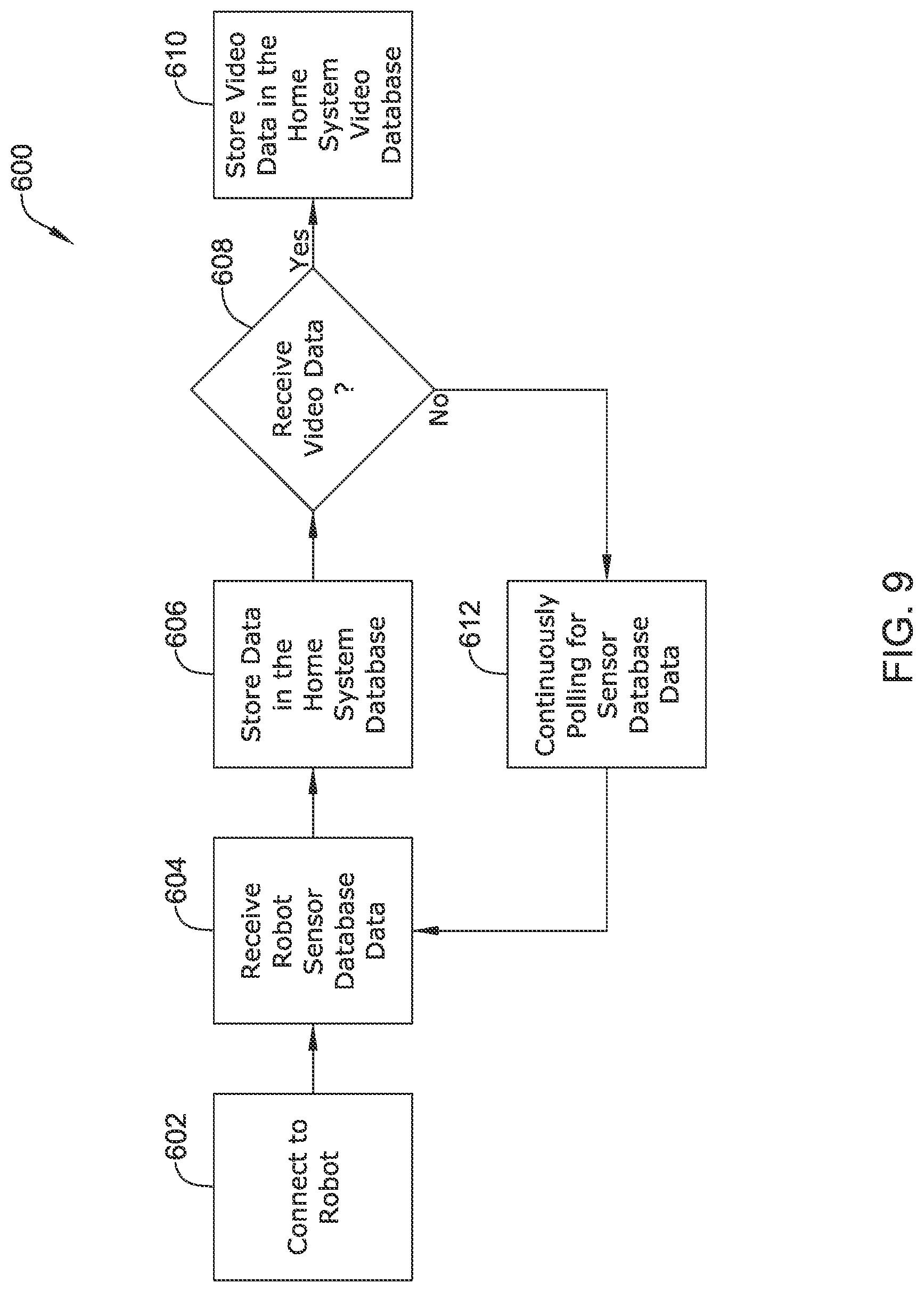 Patent US12583116 Figure 9 – System and method for location monitoring and event-based sentinel management