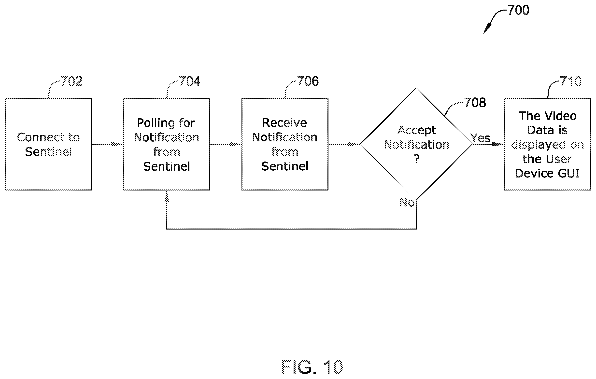Patent US12583116 Figure 10 – System and method for location monitoring and event-based sentinel management