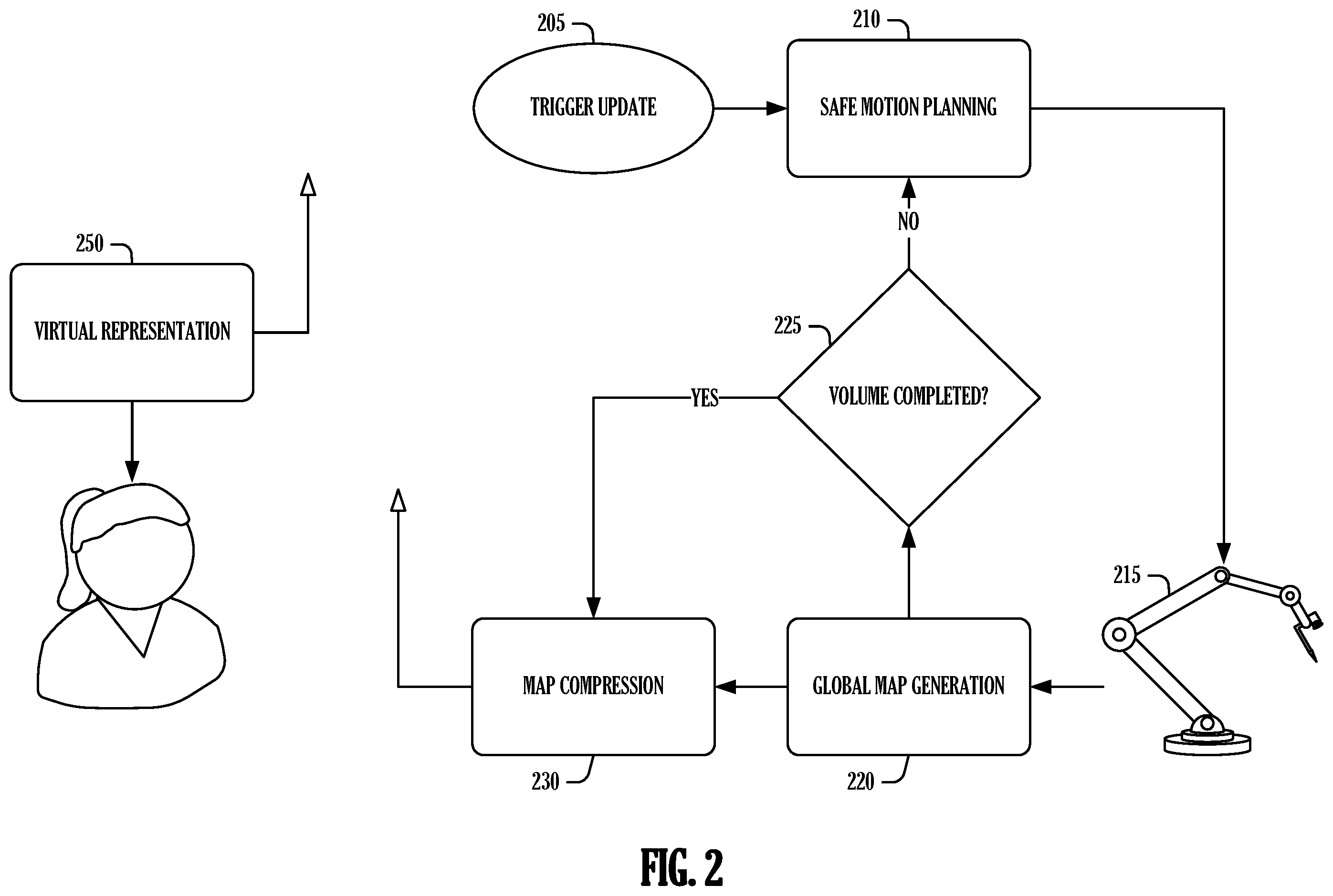 Patent US12583118 Figure 2 – Robotic device workspace mapping