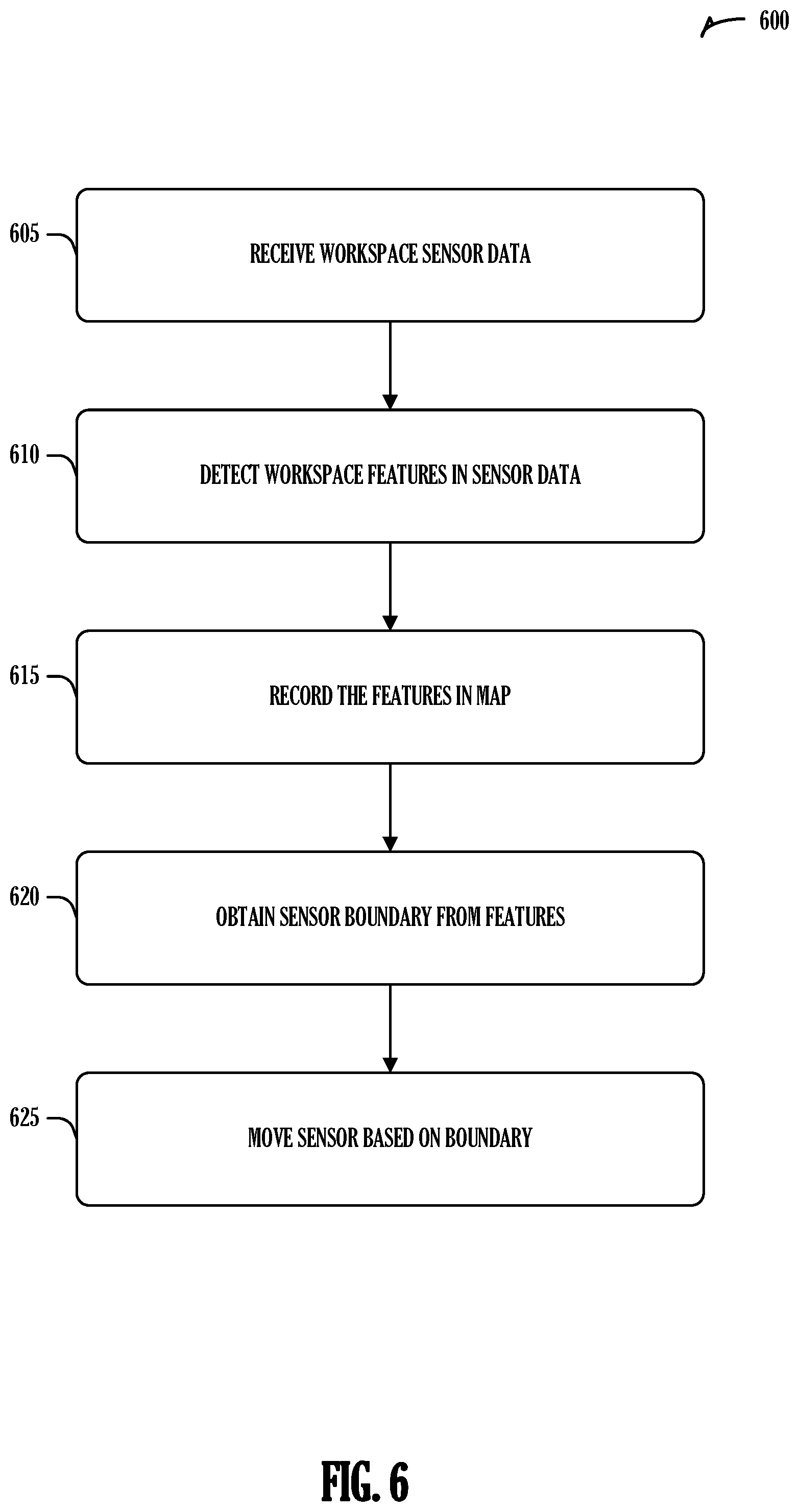 Patent US12583118 Figure 6 – Robotic device workspace mapping