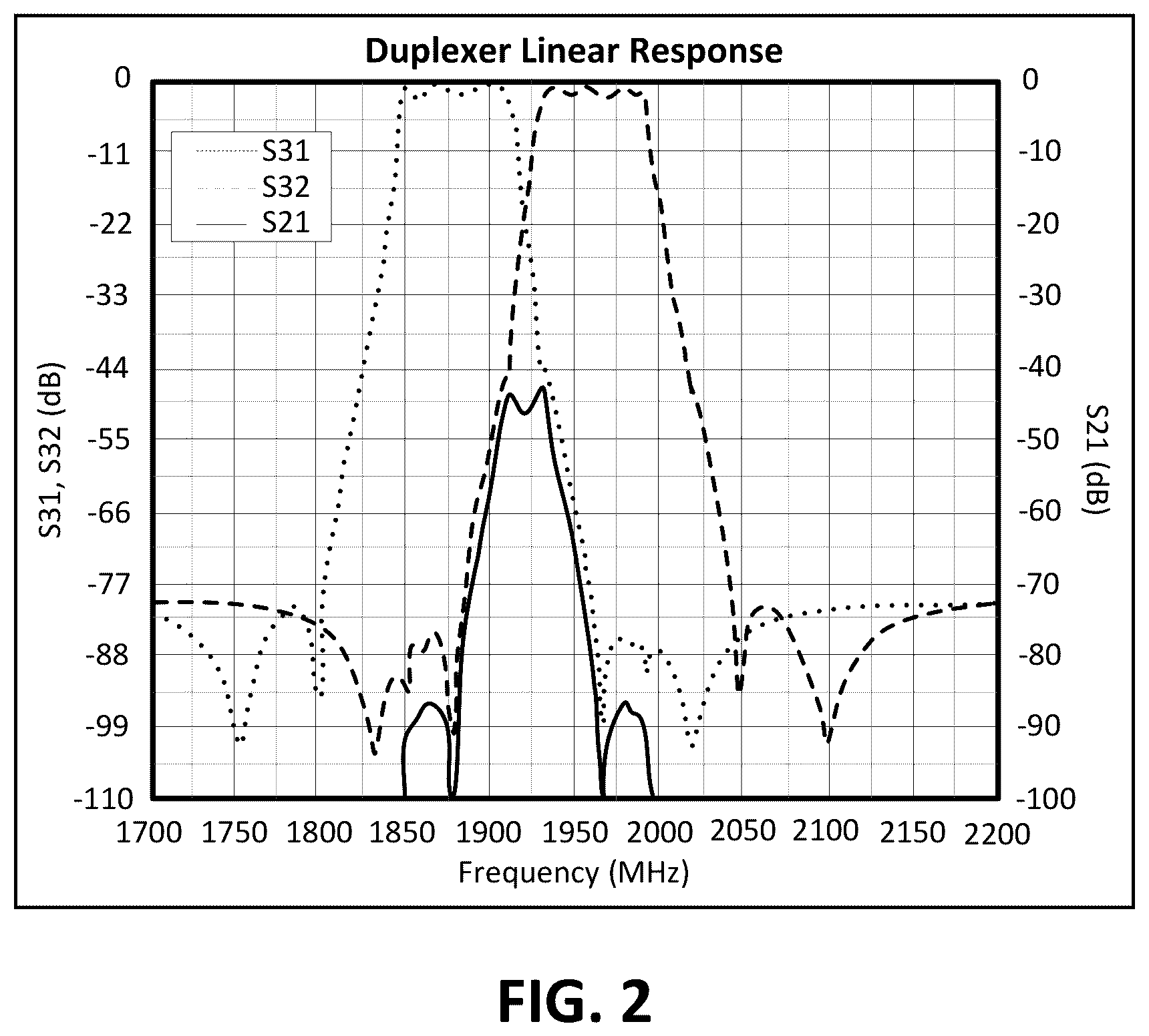 Patent US12583122 Figure 2 – Automated cavity filter tuning using machine learning