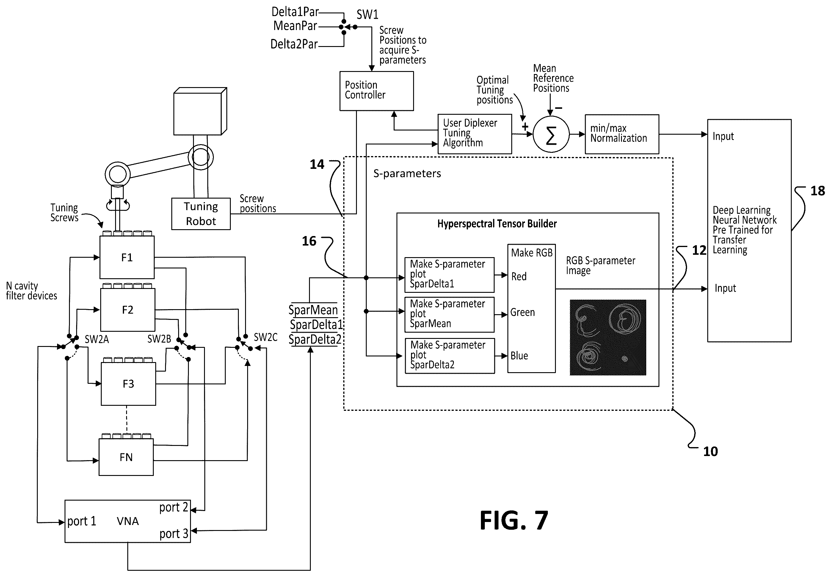 Patent US12583122 Figure 6 – Automated cavity filter tuning using machine learning