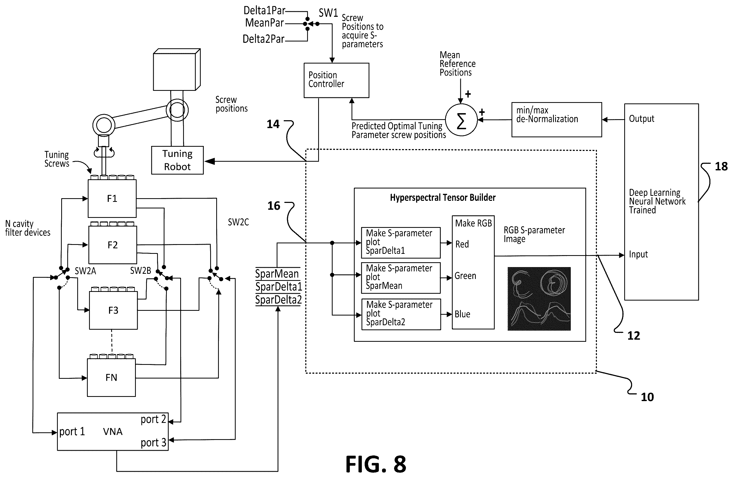 Patent US12583122 Figure 7 – Automated cavity filter tuning using machine learning
