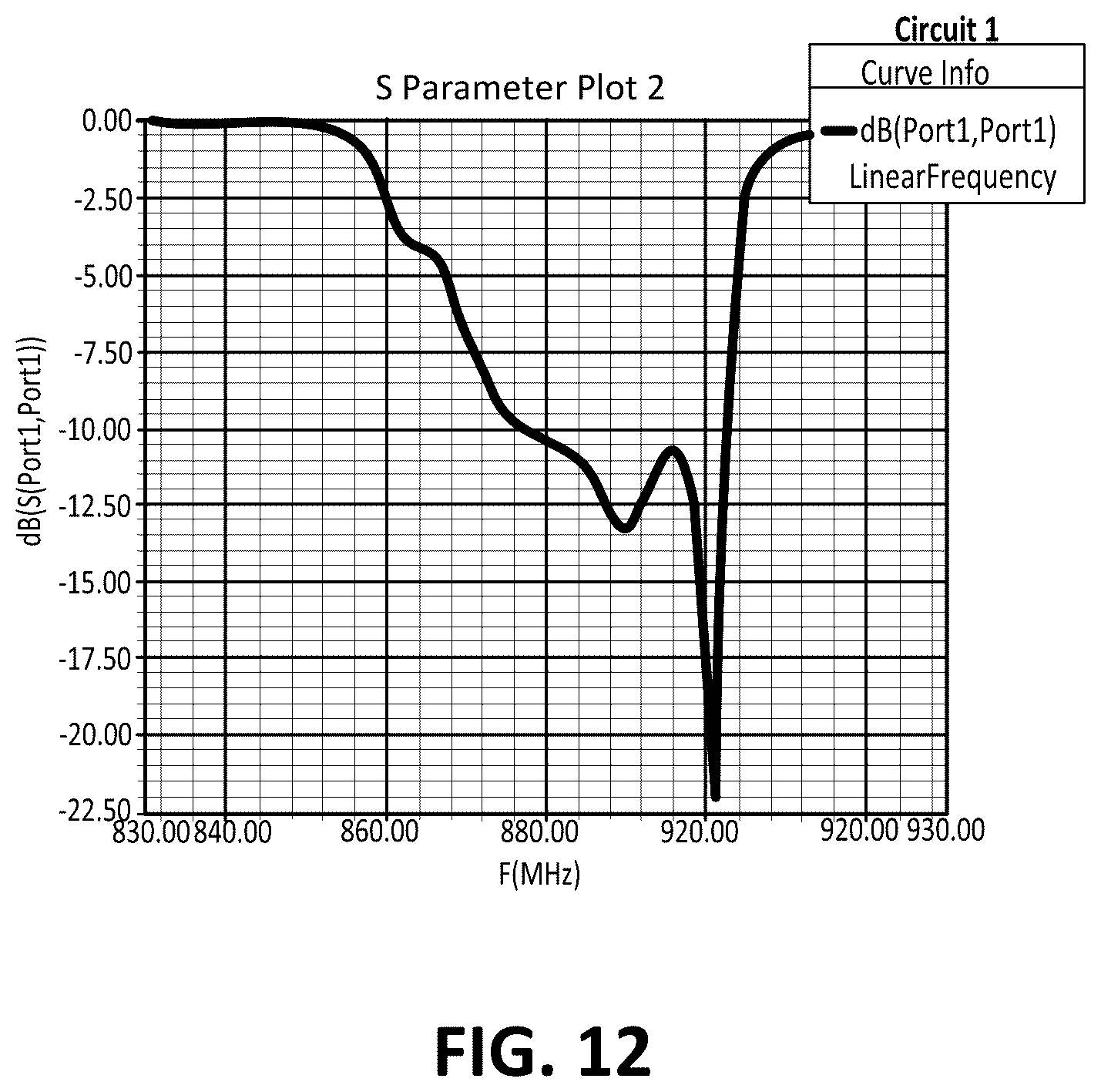 Patent US12583122 Figure 11 – Automated cavity filter tuning using machine learning