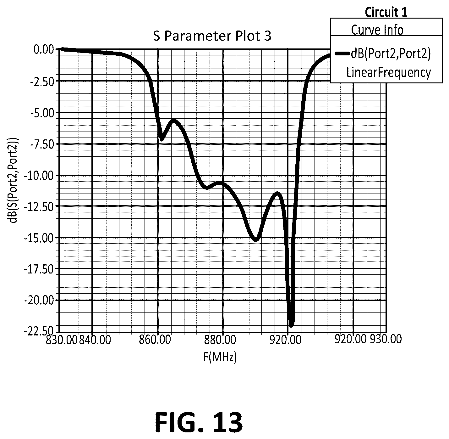 Patent US12583122 Figure 12 – Automated cavity filter tuning using machine learning