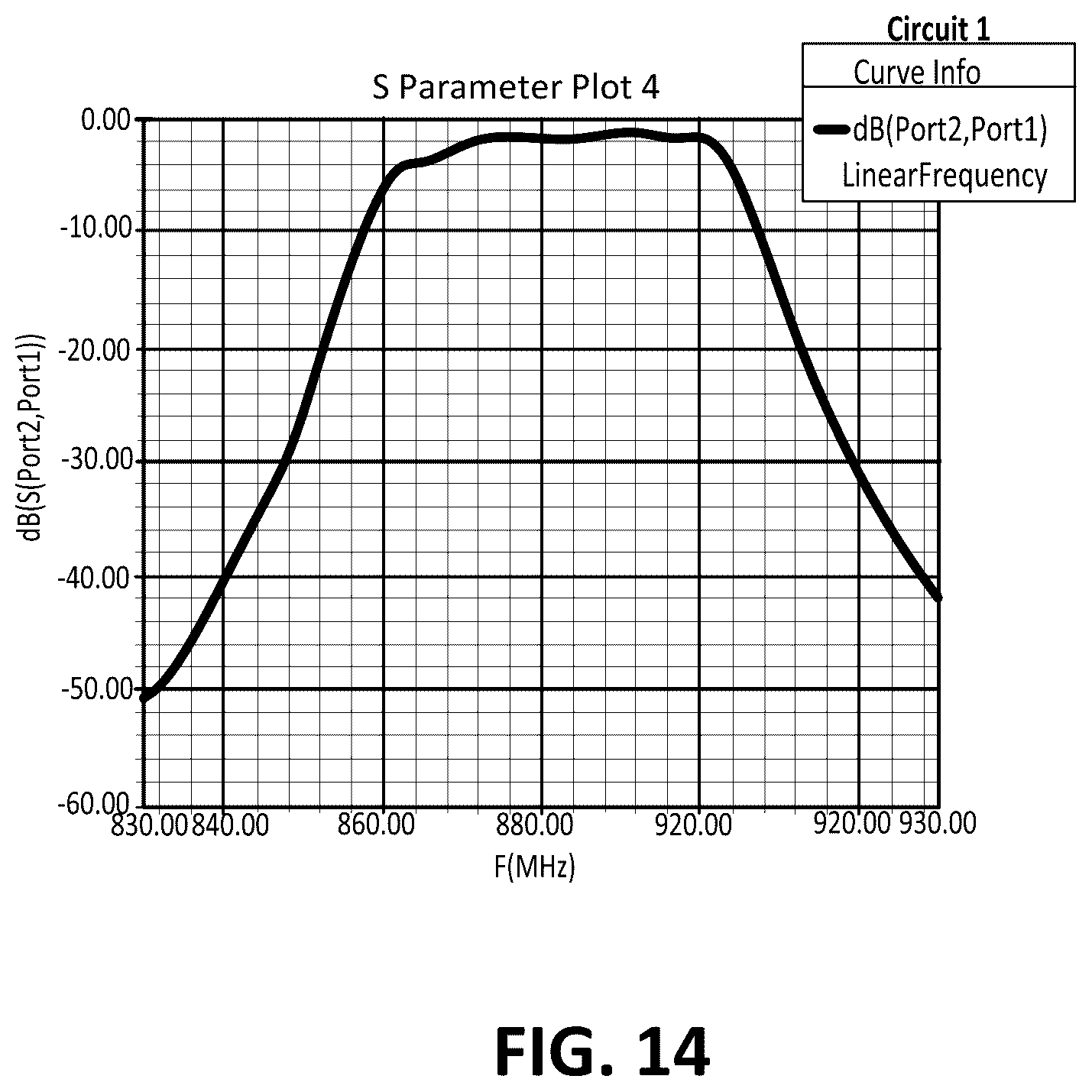 Patent US12583122 Figure 13 – Automated cavity filter tuning using machine learning