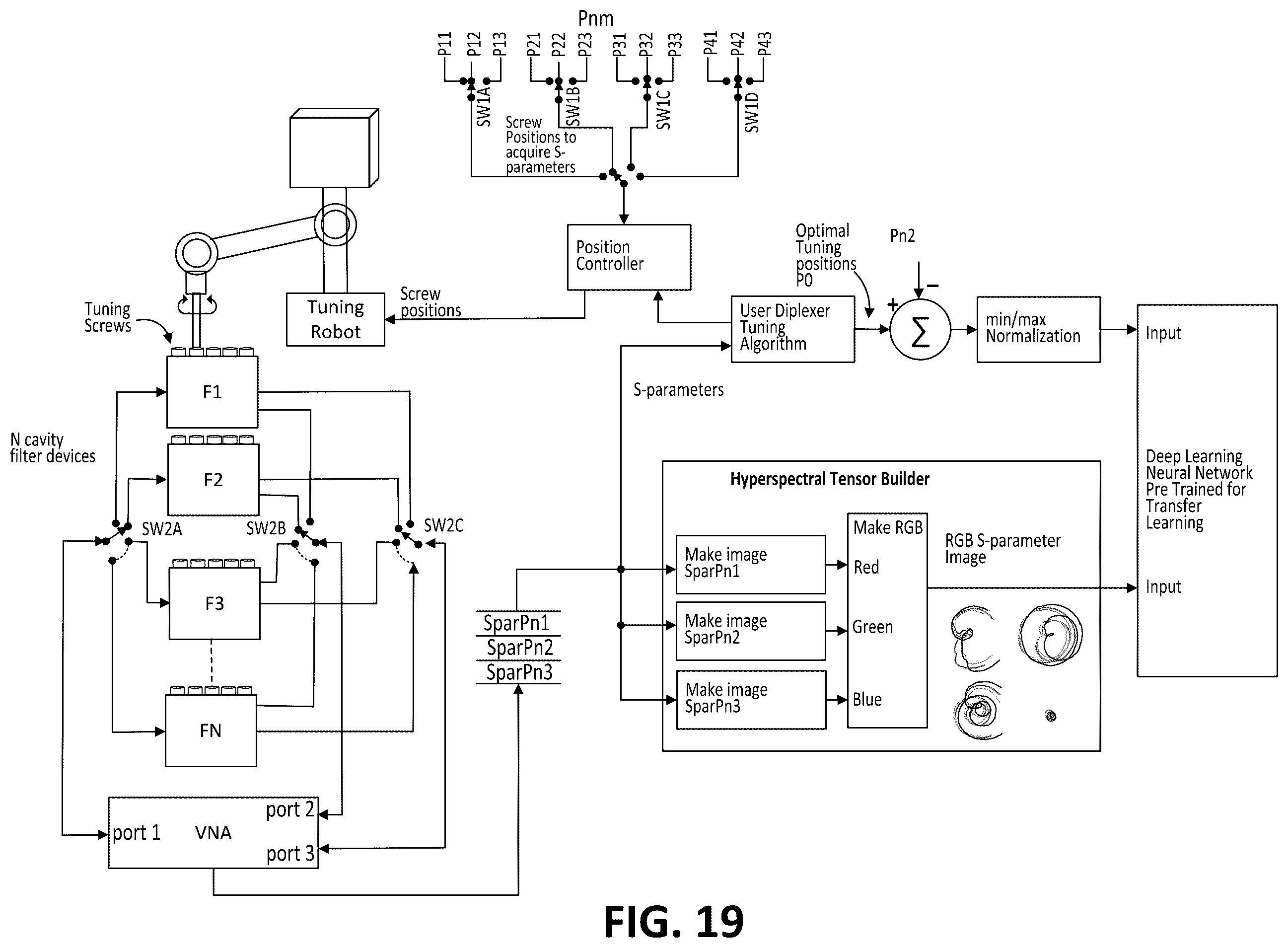 Patent US12583122 Figure 18 – Automated cavity filter tuning using machine learning