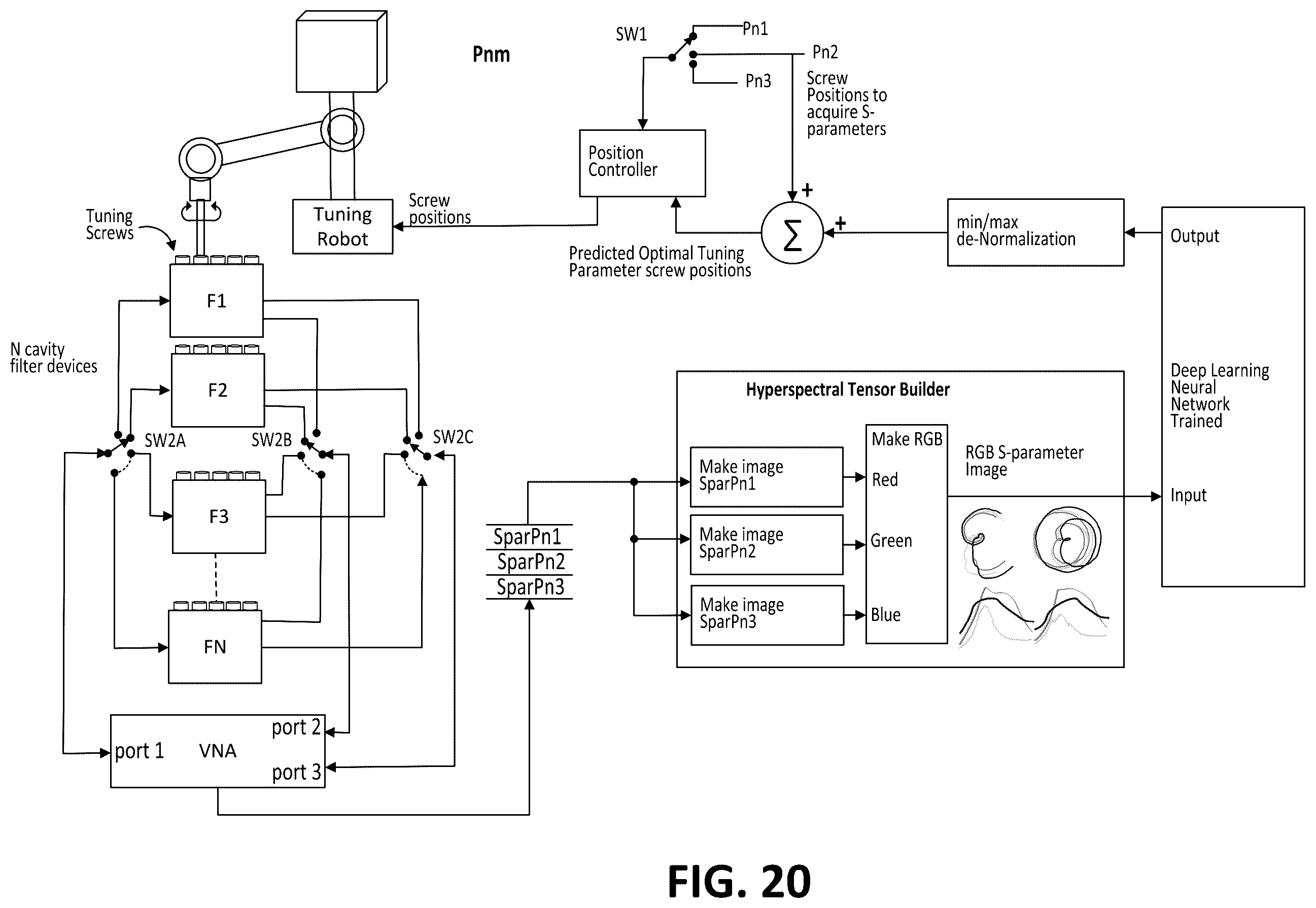 Patent US12583122 Figure 19 – Automated cavity filter tuning using machine learning