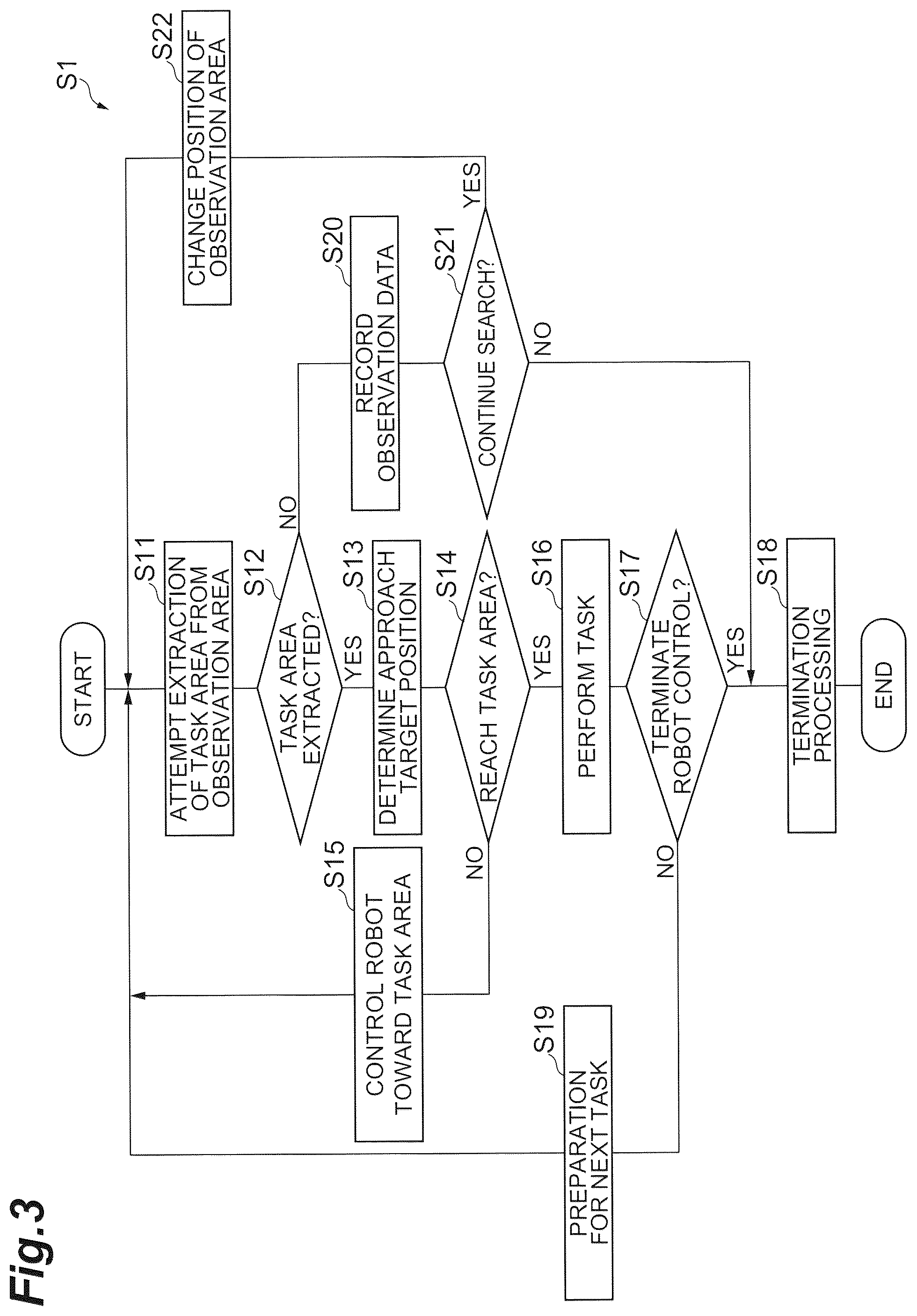 Patent US12583123 Figure 3 – Iterative control of robot for target object