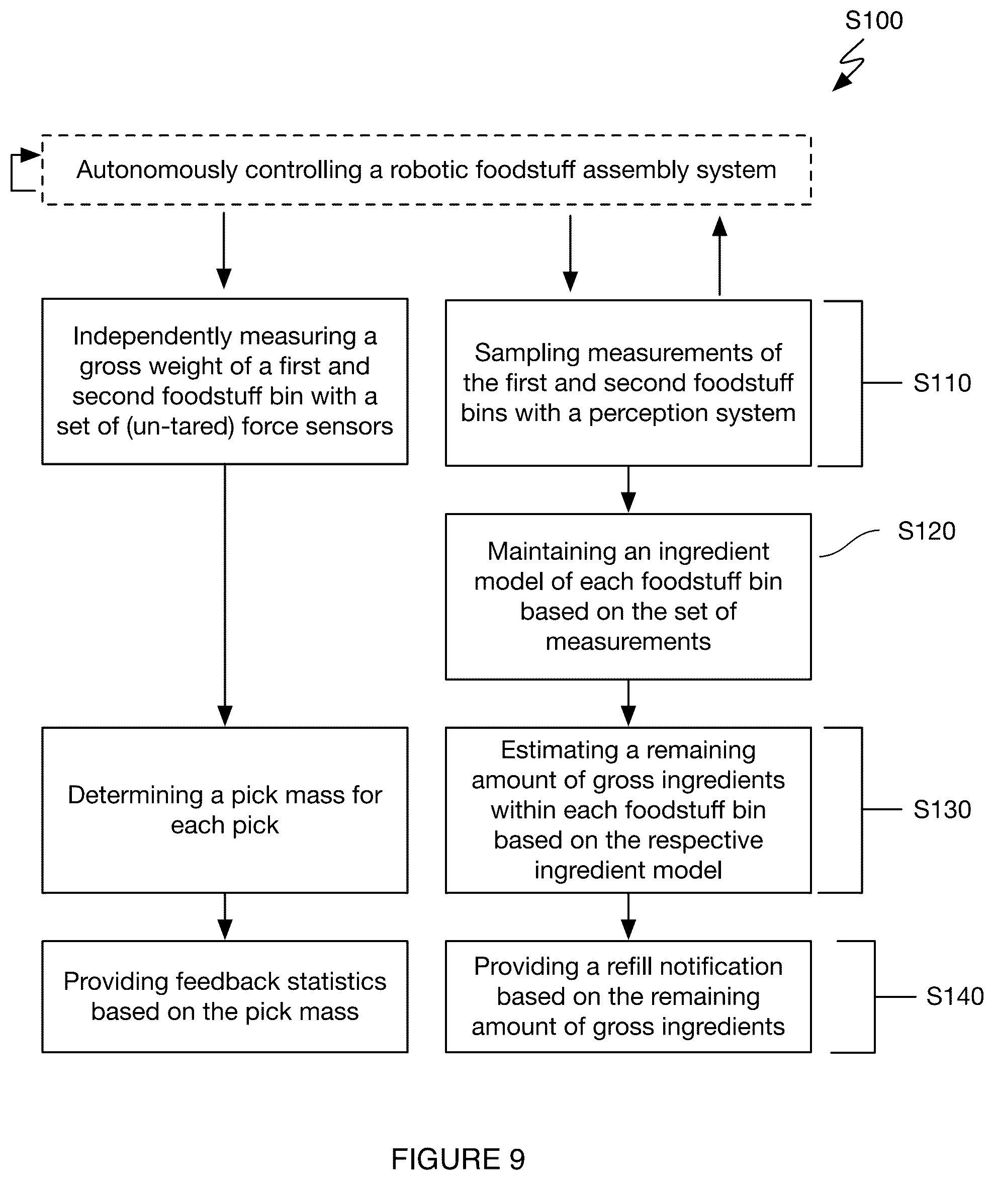 Patent US12583127 Figure 12 – Interface system and/or method for refilling assembly systems