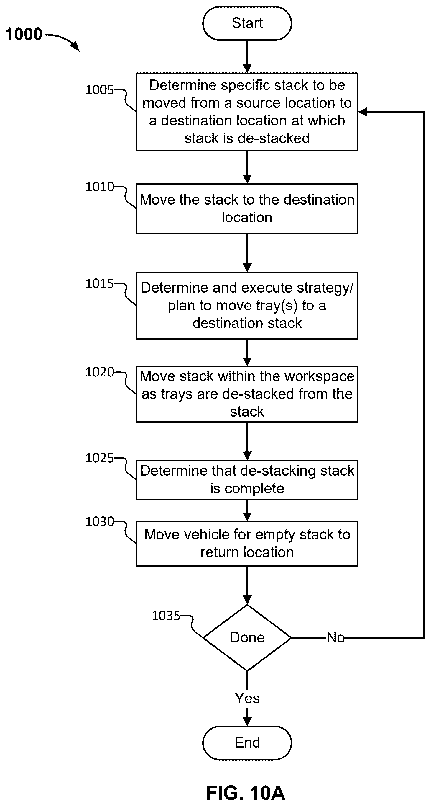 Patent US12583133 Figure 19 – Stack pusher