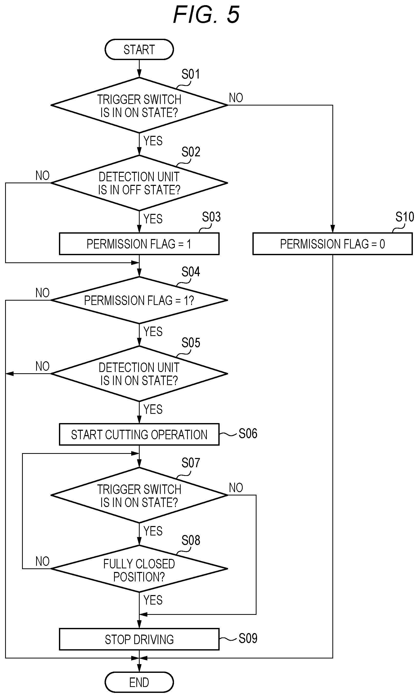Patent US12583135 Figure 5 – Cutting device
