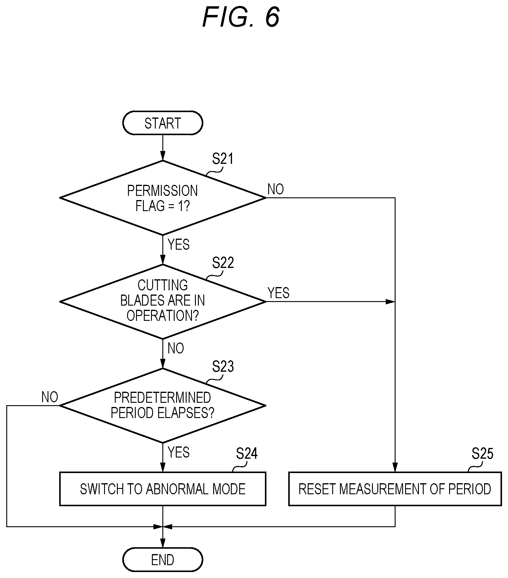 Patent US12583135 Figure 6 – Cutting device