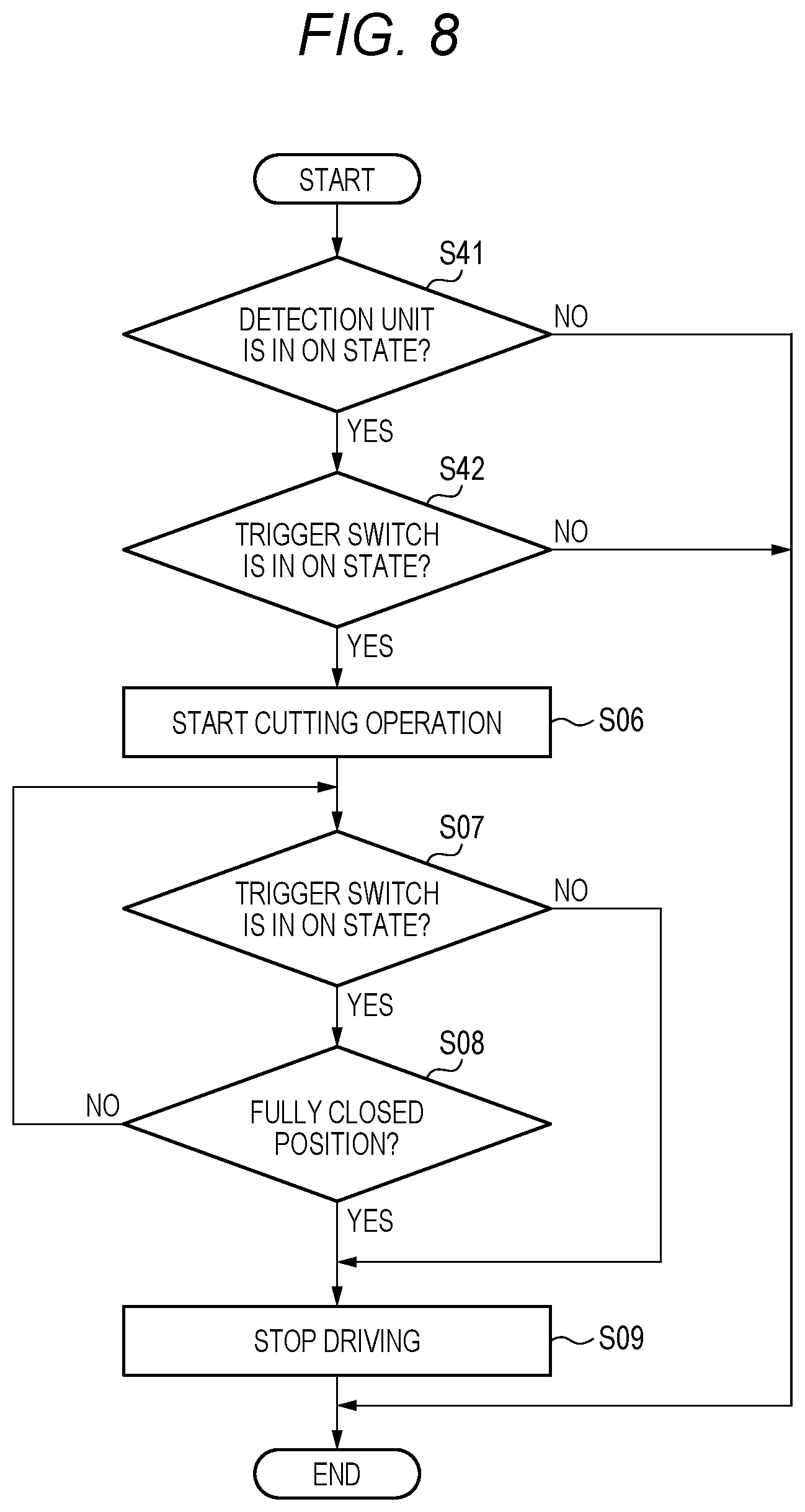 Patent US12583135 Figure 8 – Cutting device