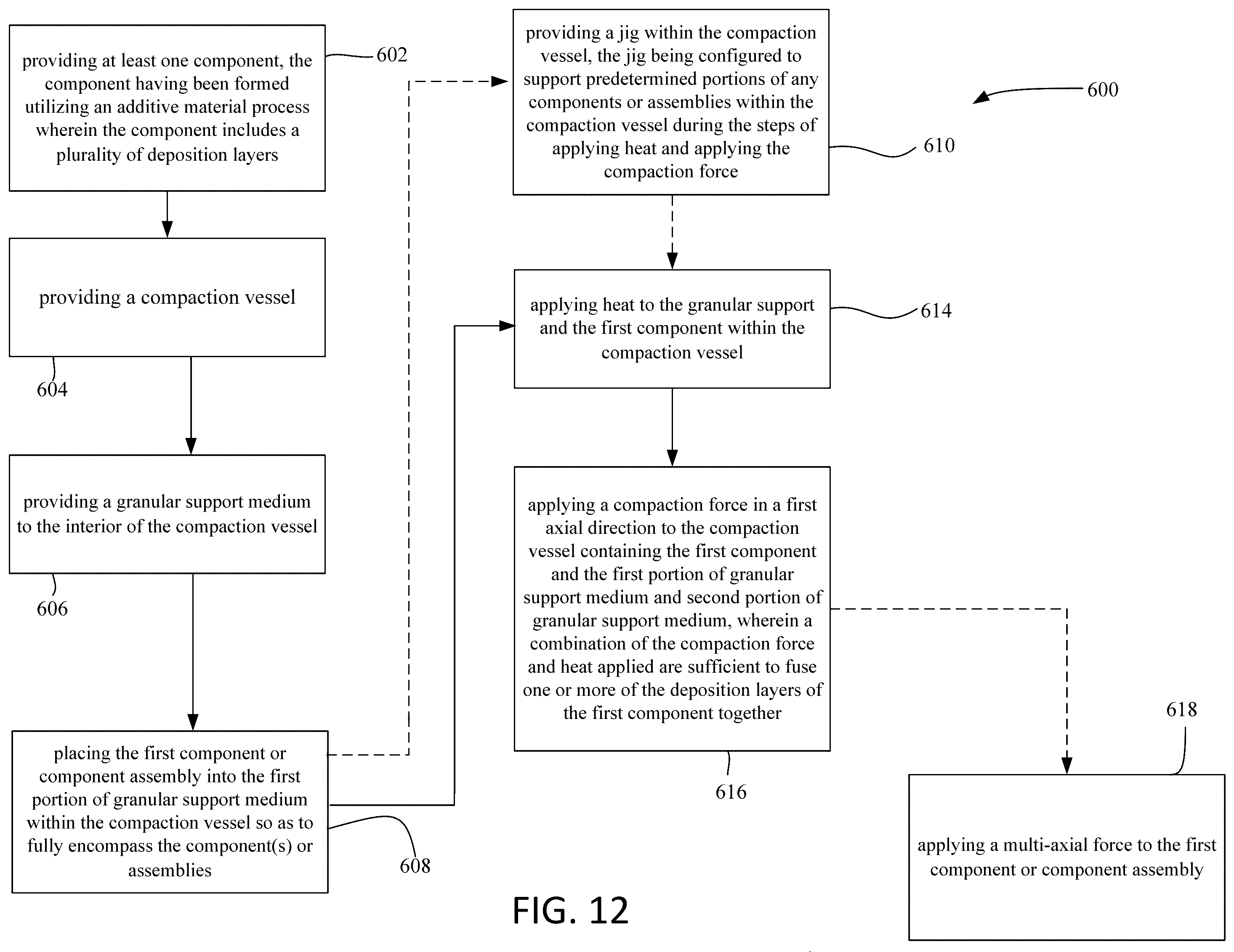 Patent US12583150 Figure 14 – Fabrication and component fusion process utilizing heating and compaction of components in a granular support medium