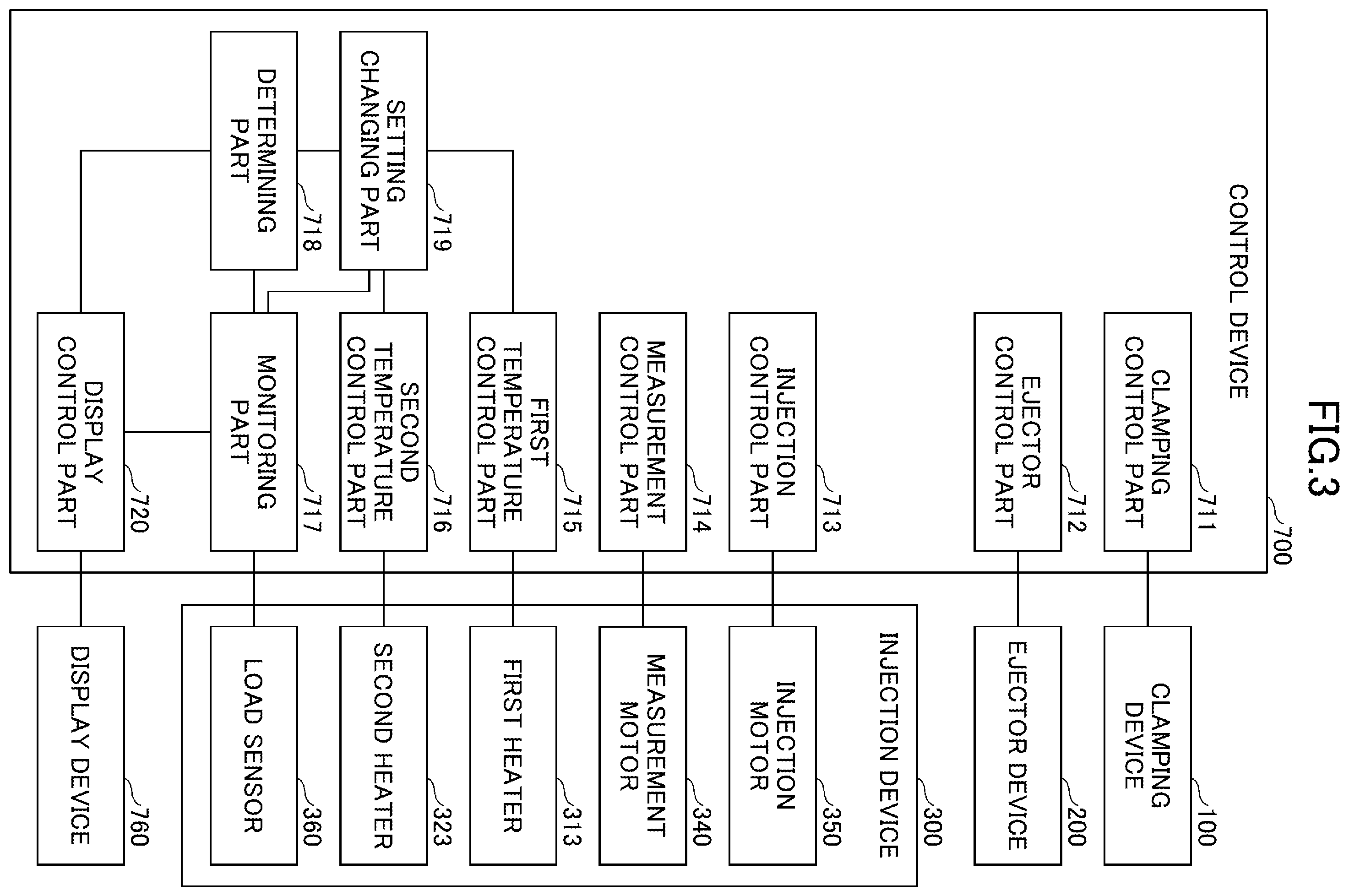 Patent US12583155 Figure 3 – Control device for injection molding machine and control method for injection molding machine