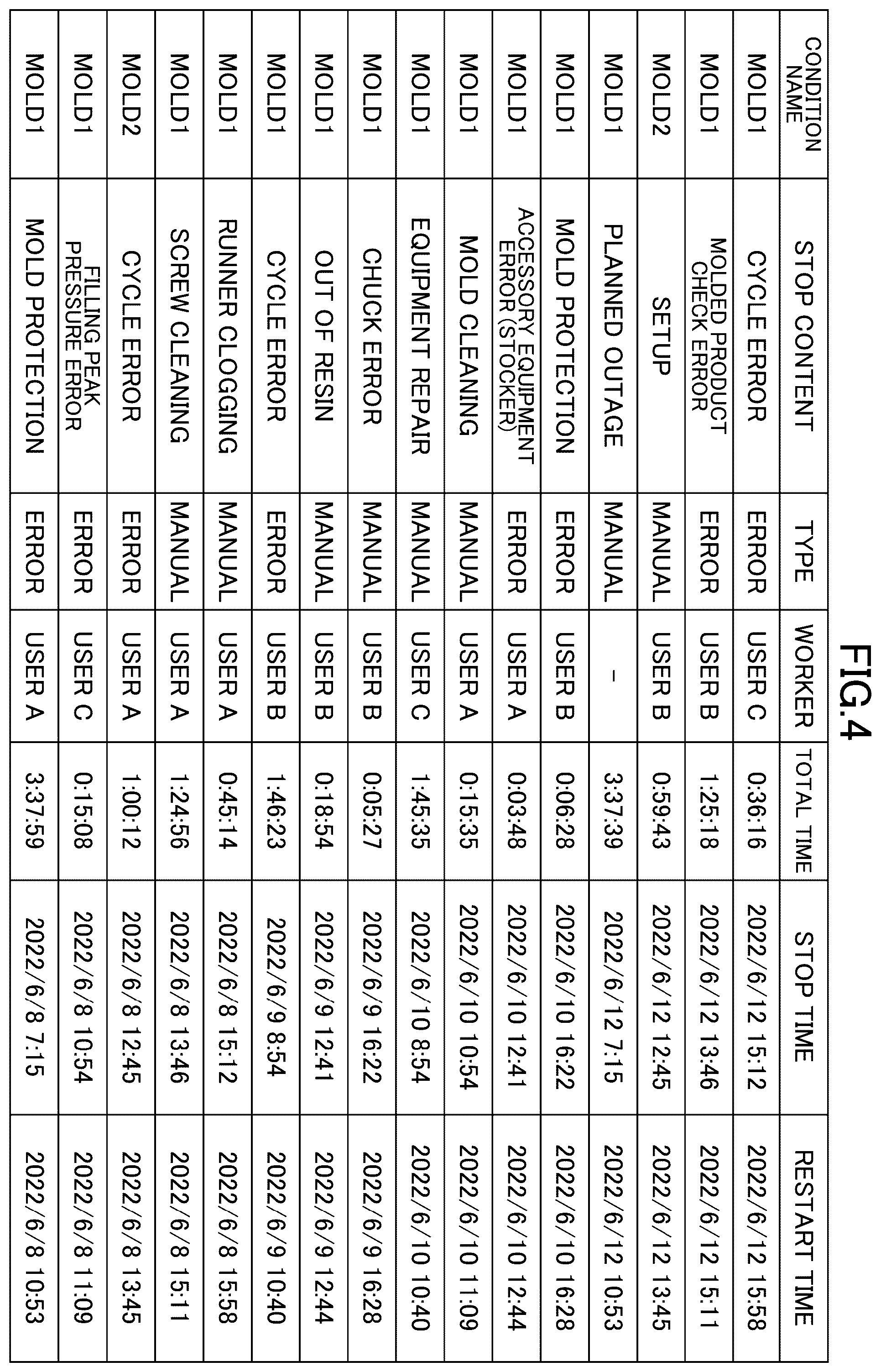 Patent US12583159 Figure 4 – Controller for injection molding machine and management system for injection molding machine