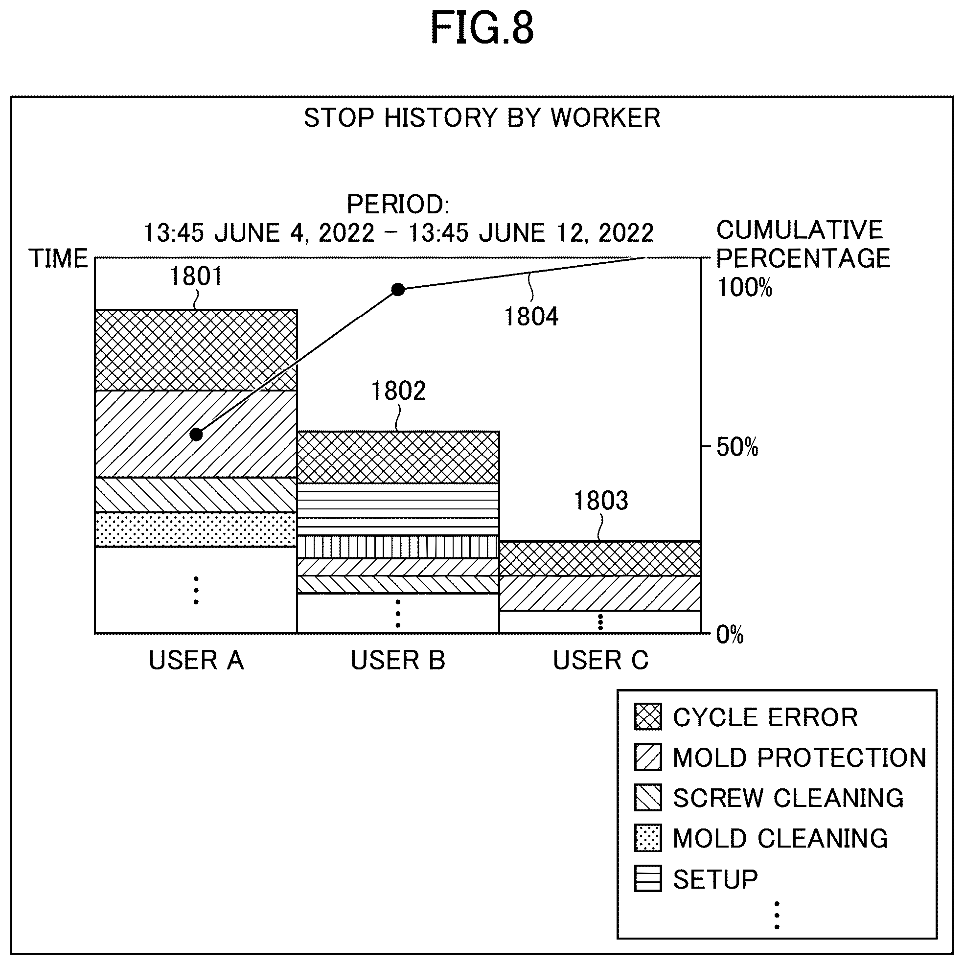Patent US12583159 Figure 8 – Controller for injection molding machine and management system for injection molding machine