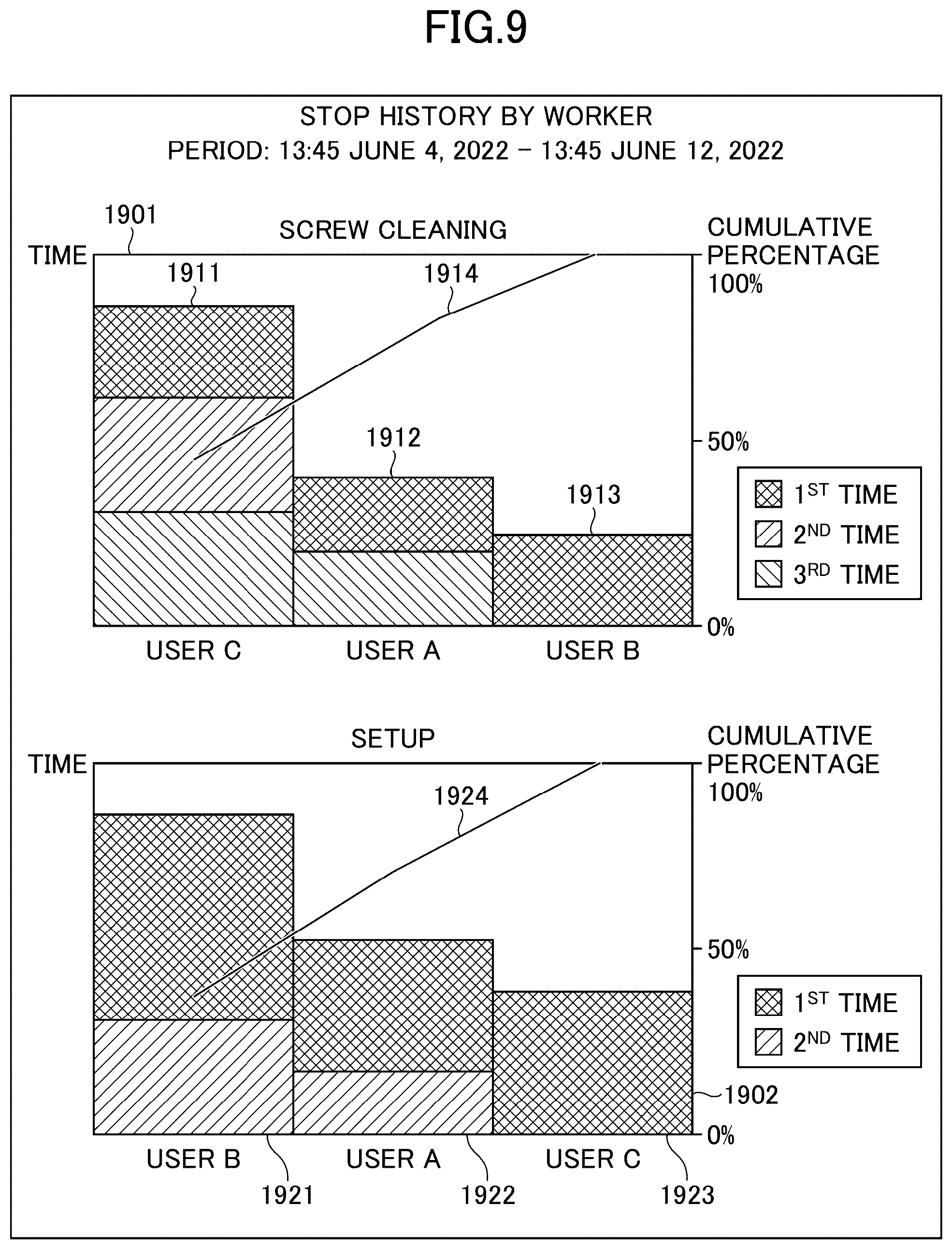 Patent US12583159 Figure 9 – Controller for injection molding machine and management system for injection molding machine