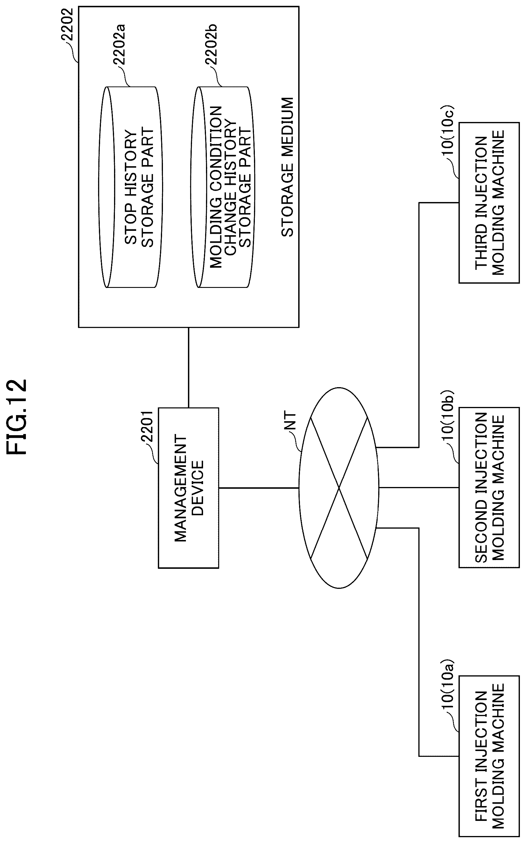 Patent US12583159 Figure 12 – Controller for injection molding machine and management system for injection molding machine