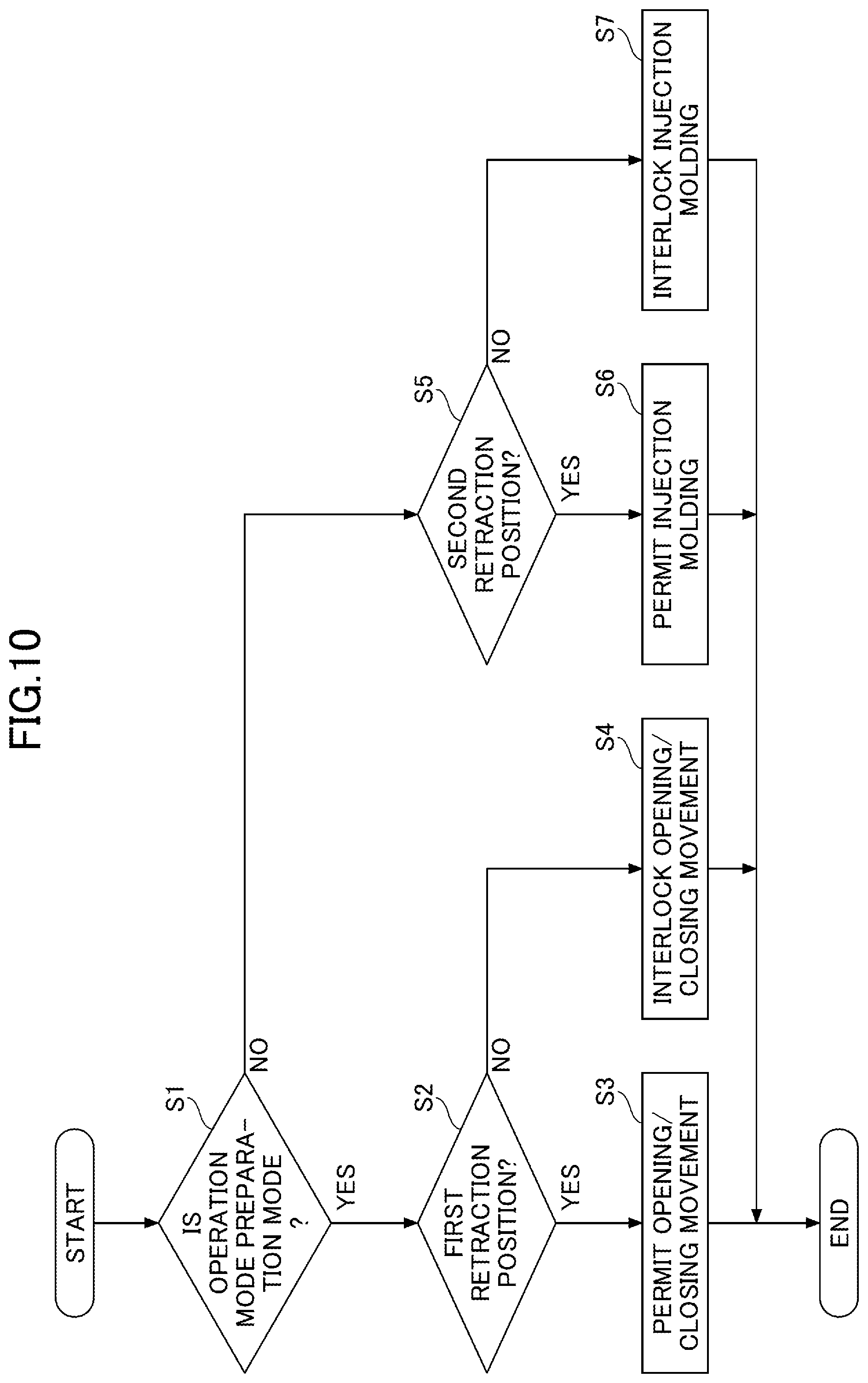 Patent US12583160 Figure 10 – Control device of injection molding machine and injection molding machine