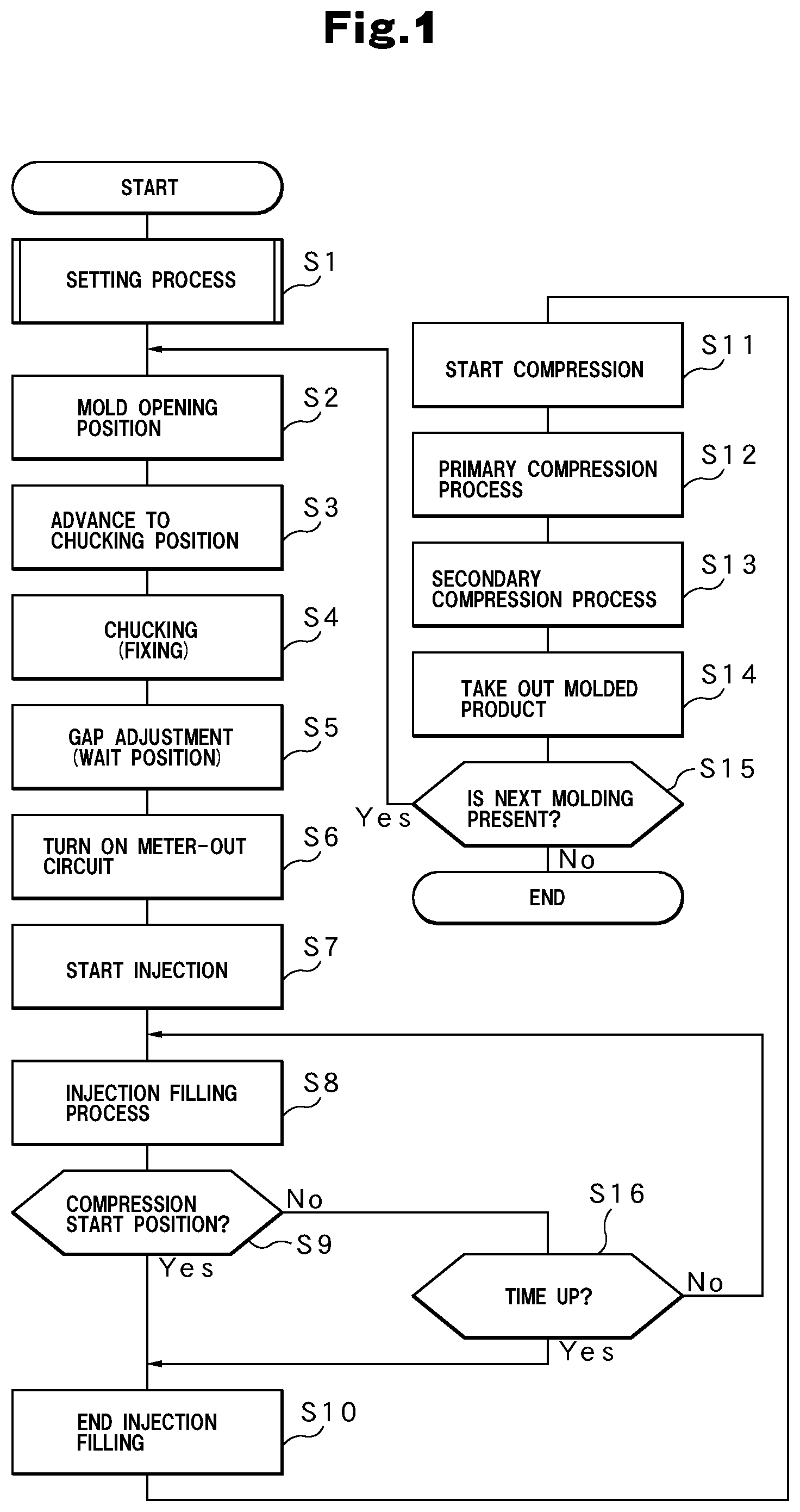 Patent US12583161 Figure 1 – Injection molding method and injection molding machine