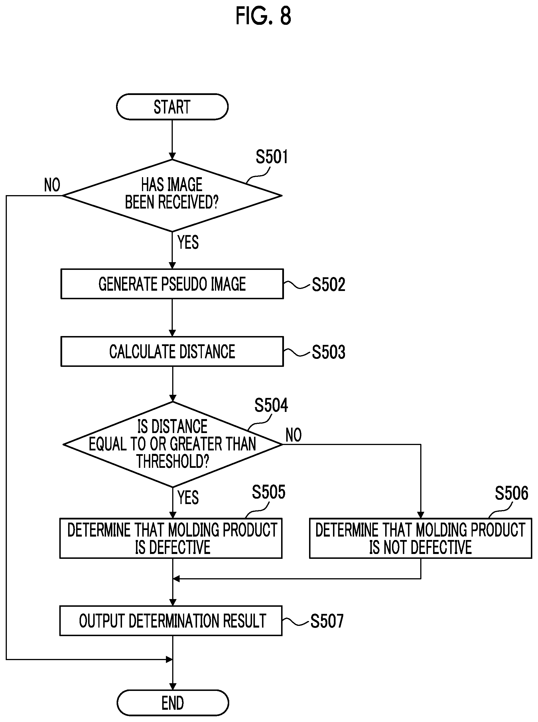 Patent US12583162 Figure 7 – Inspection apparatus, injection molding system, and inspection method