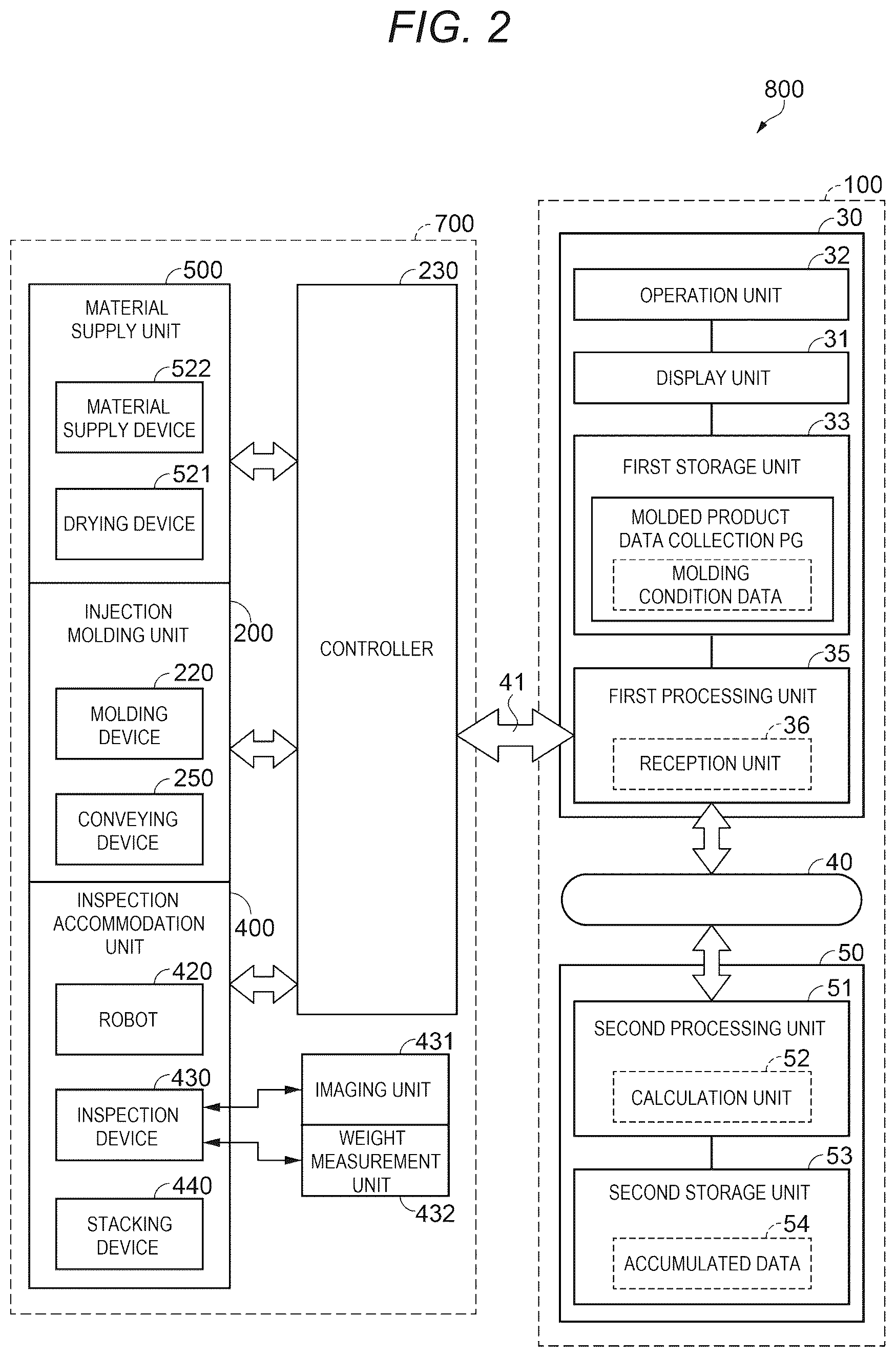 Patent US12583163 Figure 2 – Injection molding system