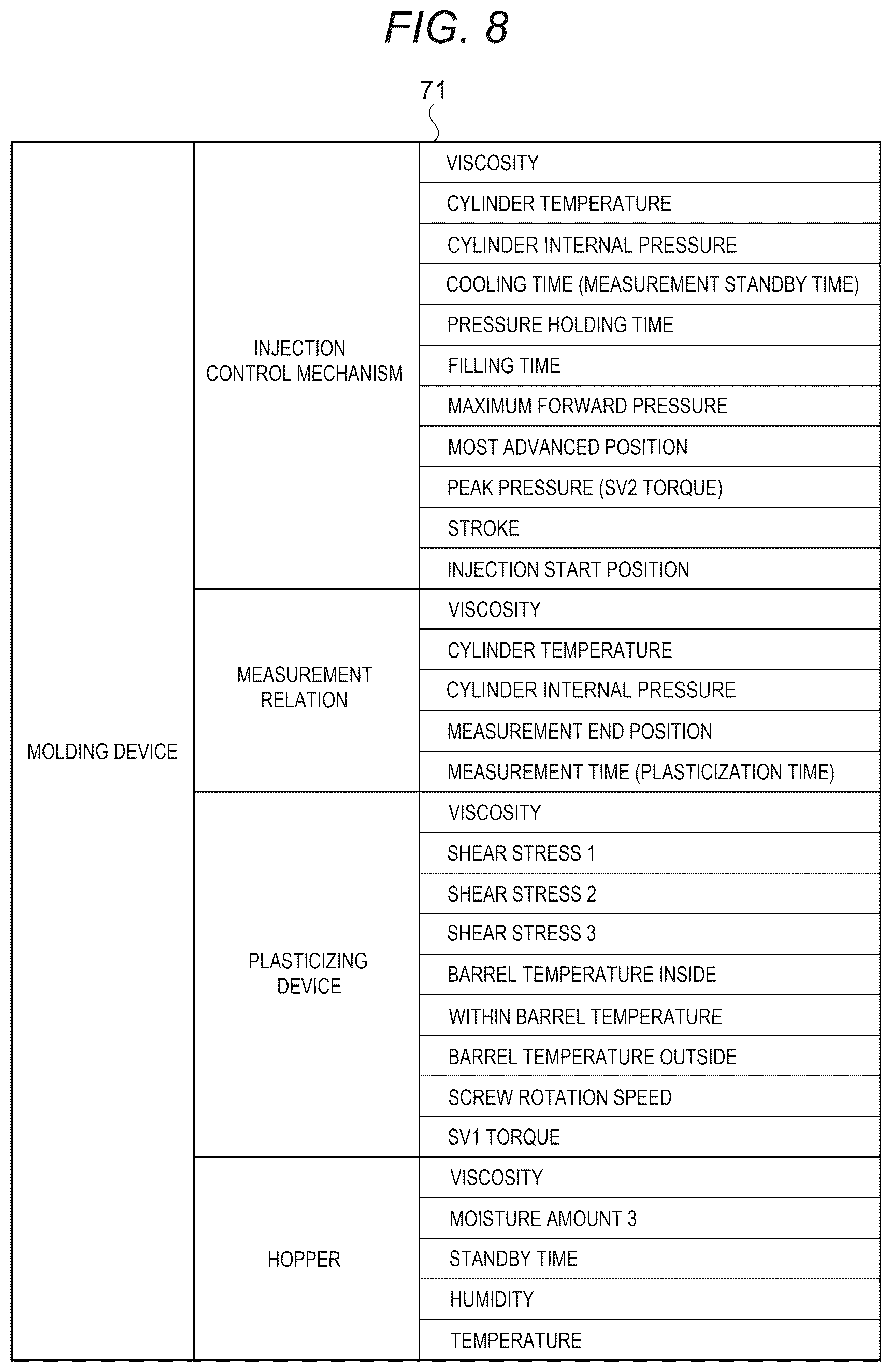 Patent US12583163 Figure 7 – Injection molding system