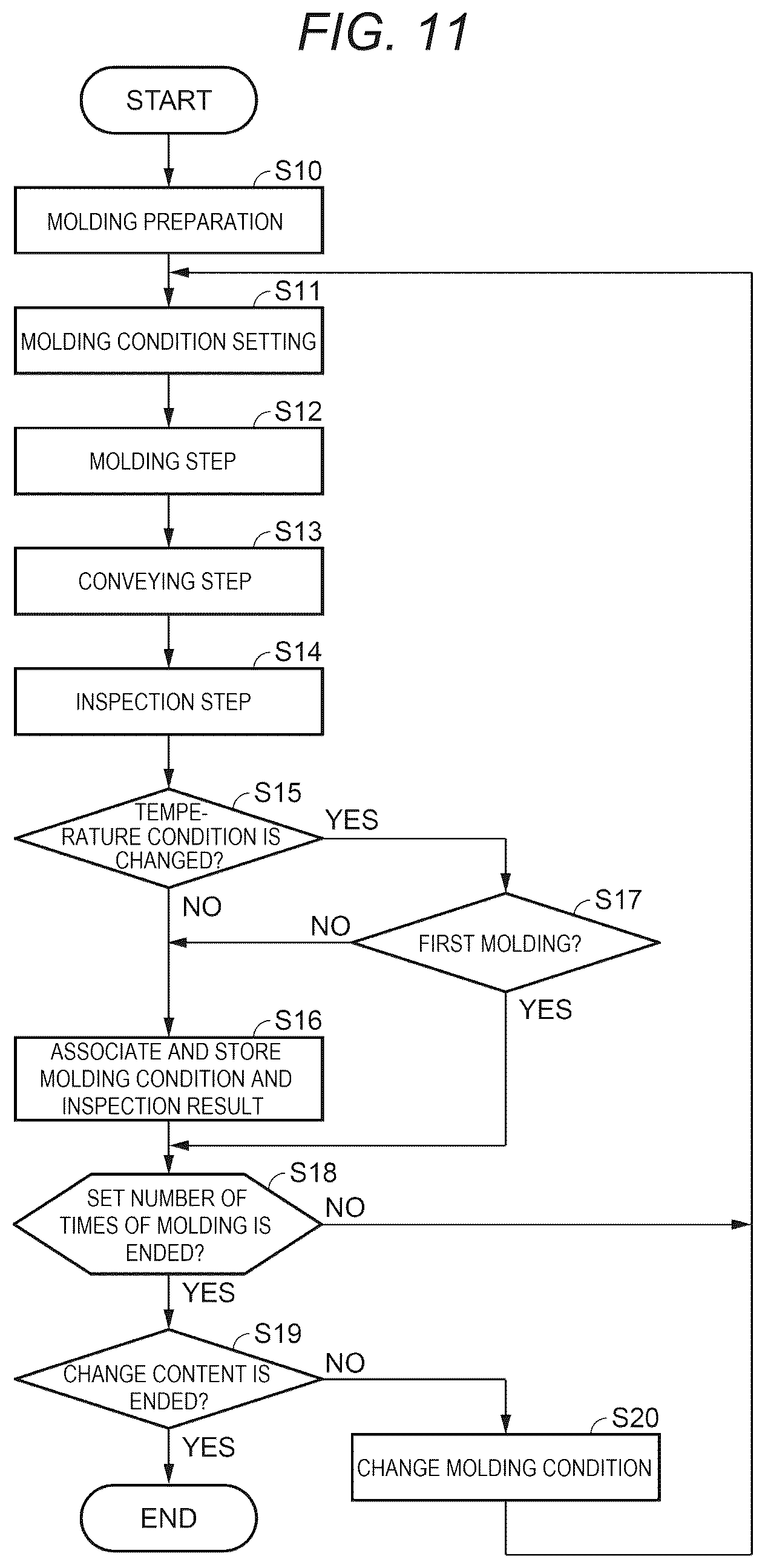 Patent US12583163 Figure 10 – Injection molding system