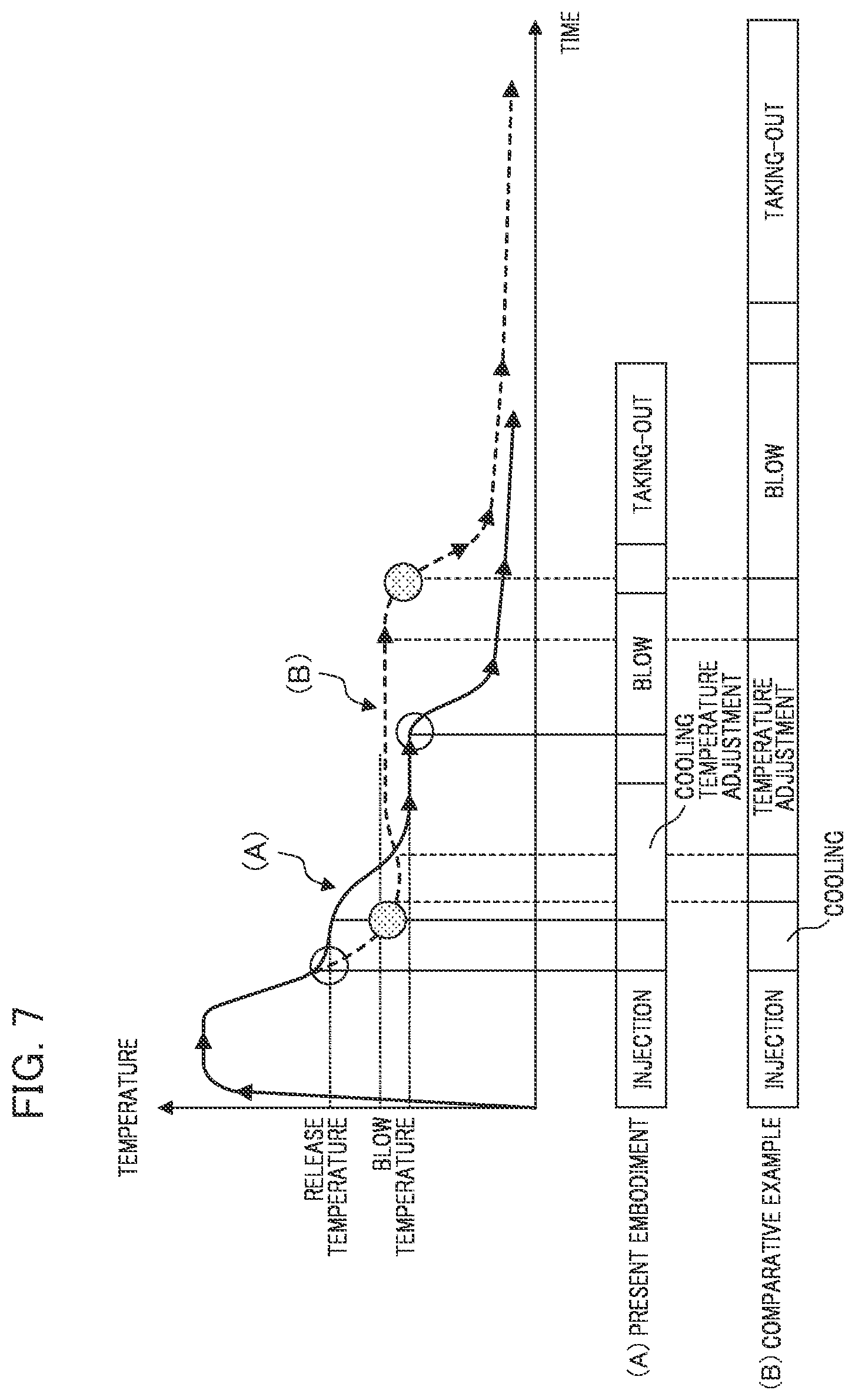 Patent US12583169 Figure 7 – Method and apparatus for manufacturing resin container