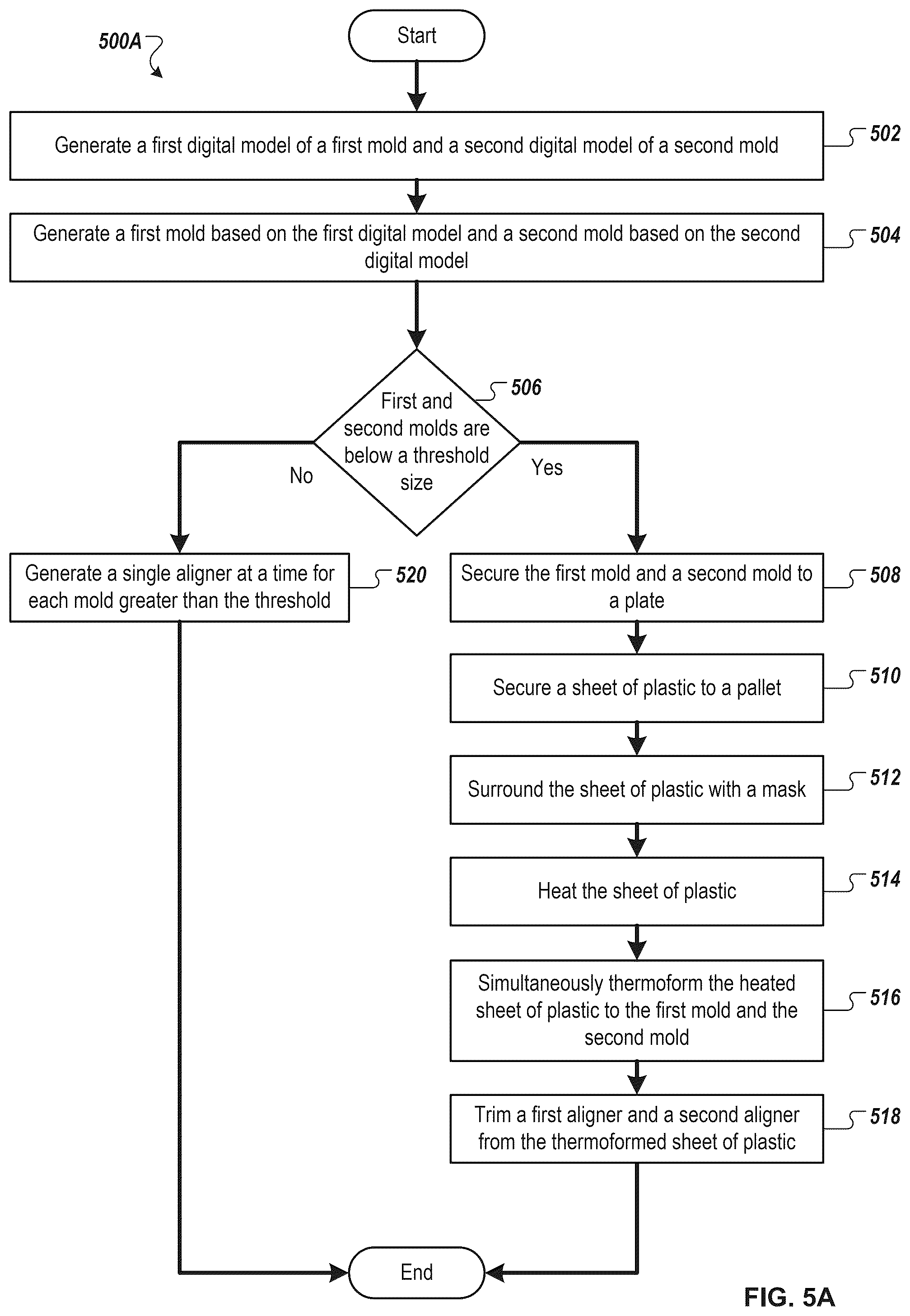 Patent US12583170 Figure 12 – Aligner manufacturing methods
