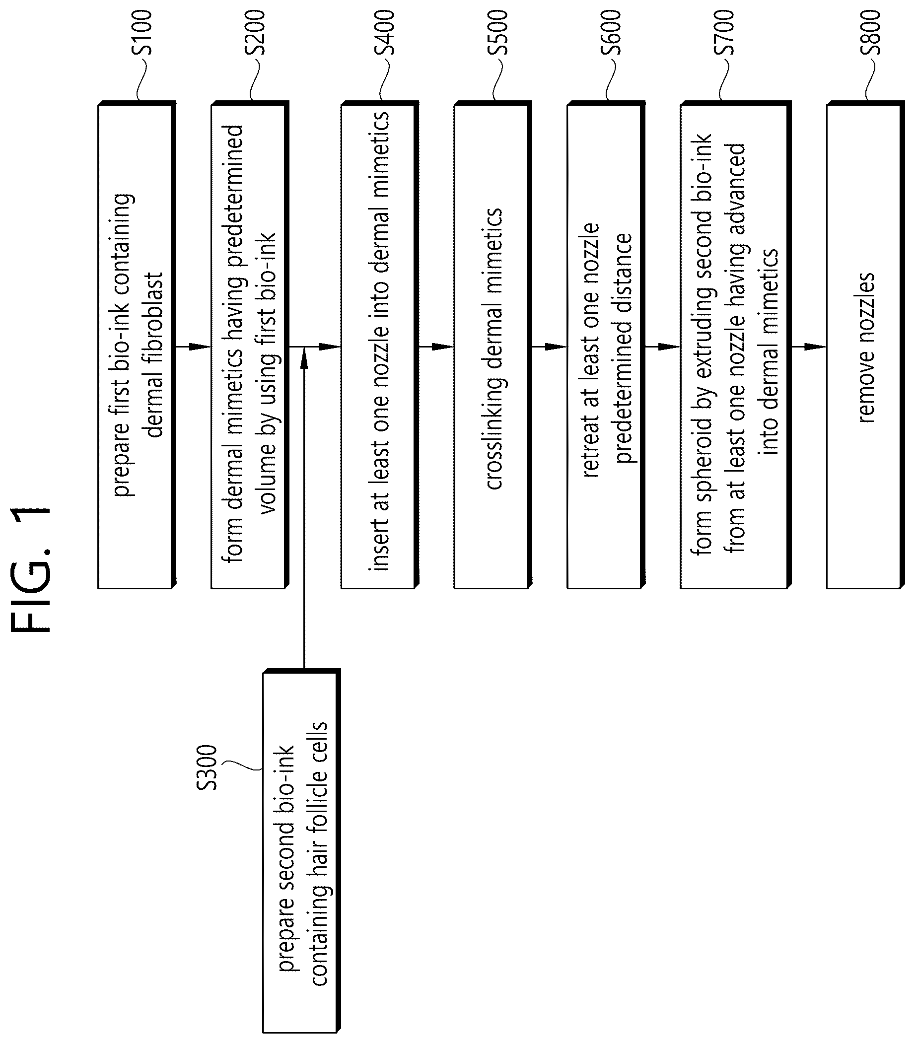 Patent US12583172 Figure 1 – Artificial scalp model production method using 3D printing-based multi-point multi-nozzles and artificial scalp model created by using same