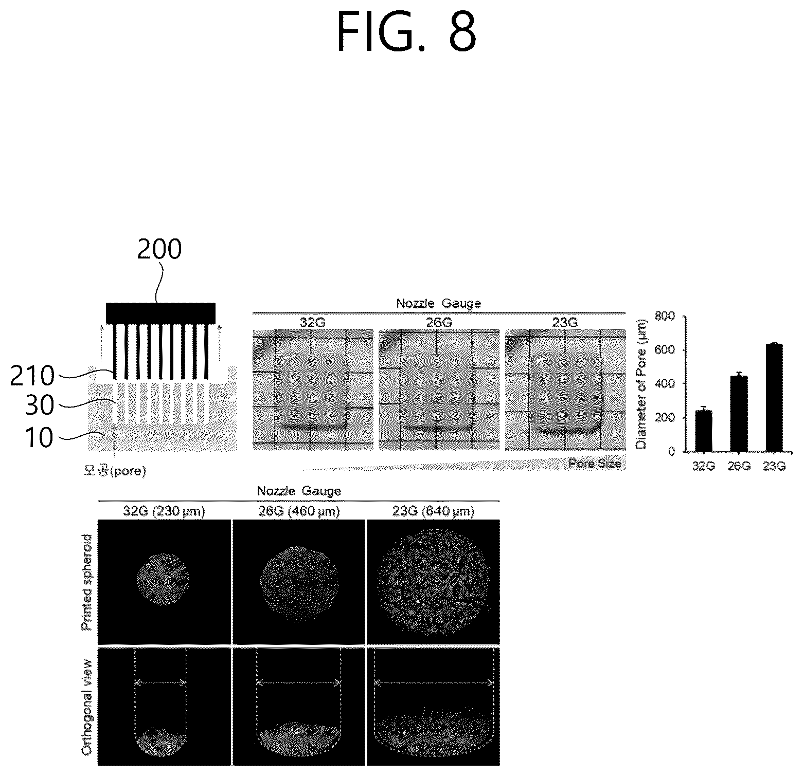 Patent US12583172 Figure 14 – Artificial scalp model production method using 3D printing-based multi-point multi-nozzles and artificial scalp model created by using same