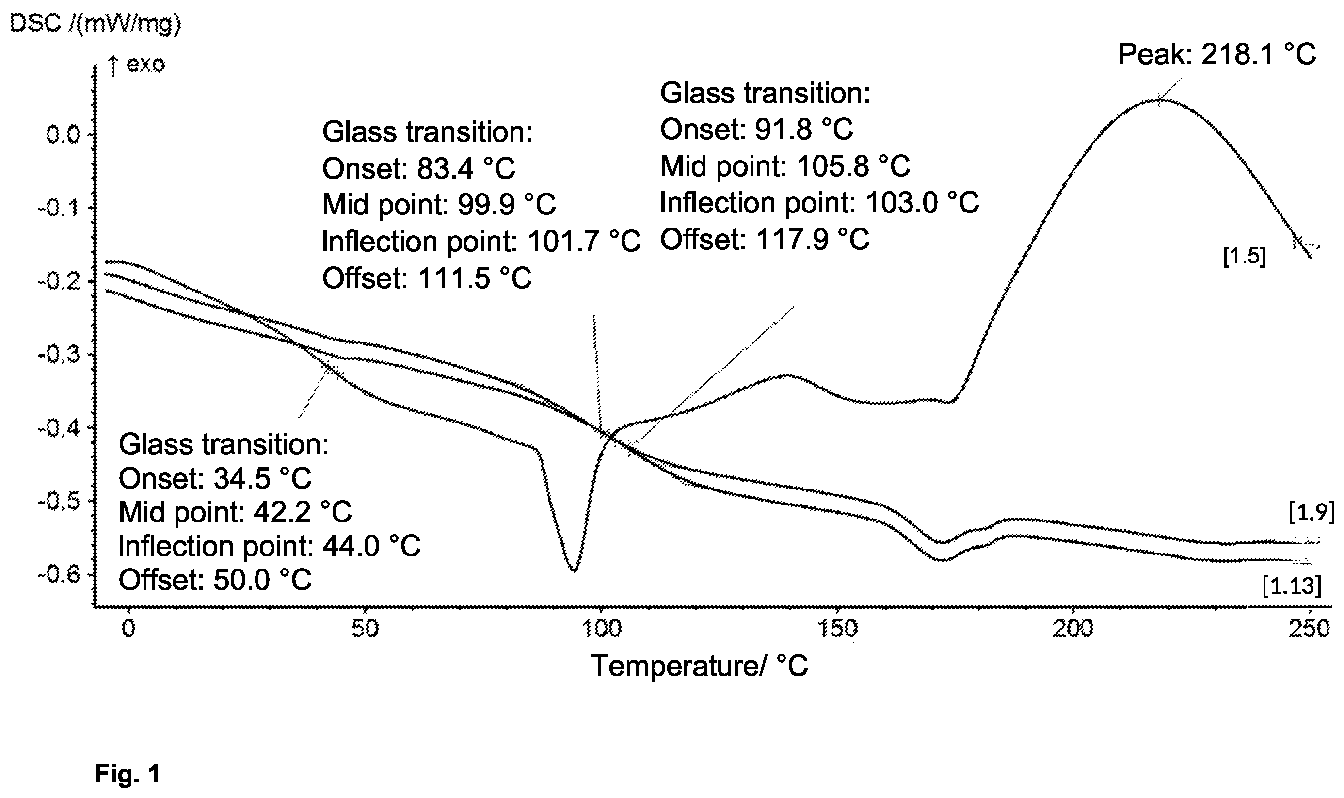 Patent US12583174 Figure 1 – Thermosetting material for use in additive manufacturing