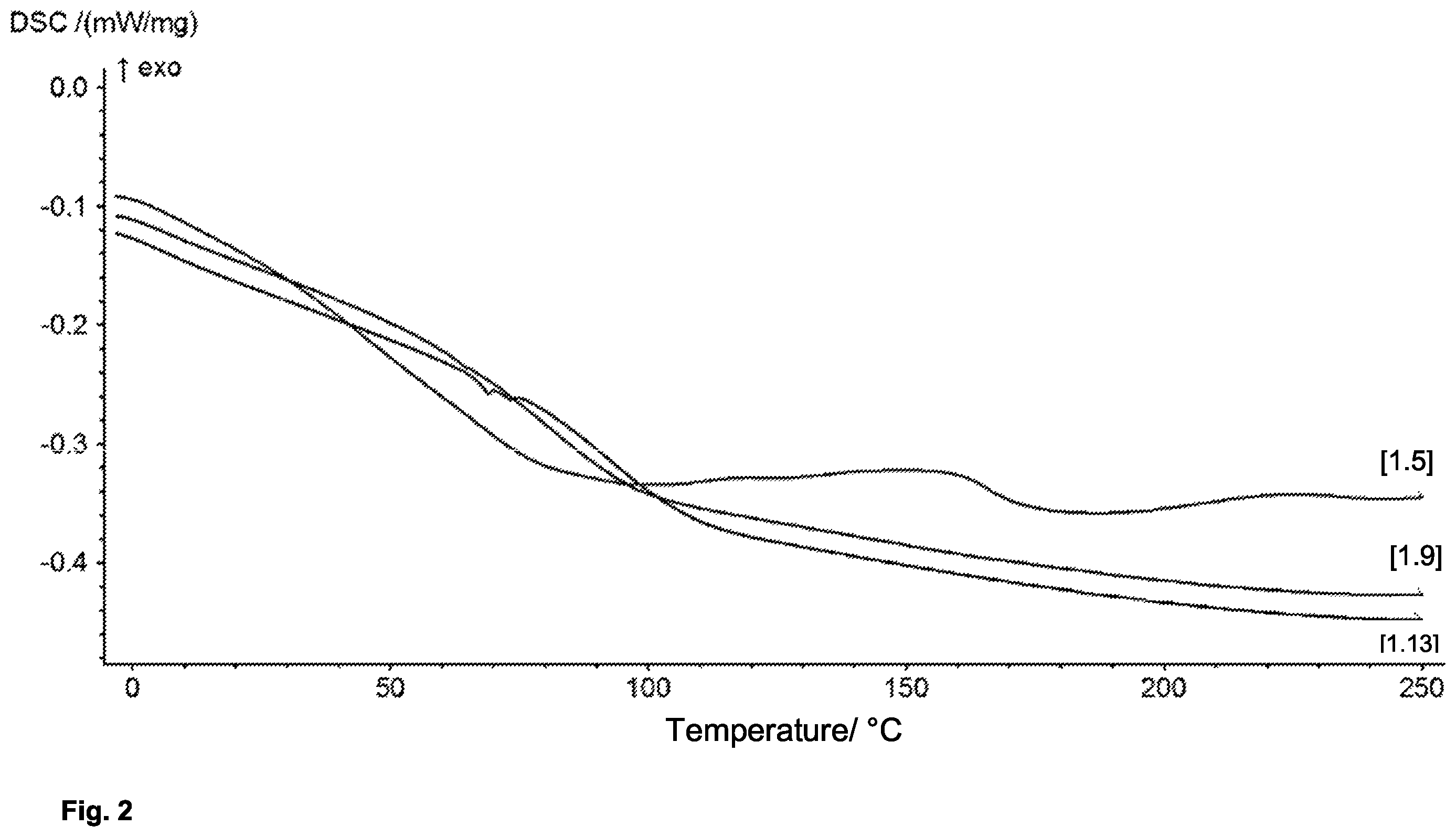 Patent US12583174 Figure 2 – Thermosetting material for use in additive manufacturing