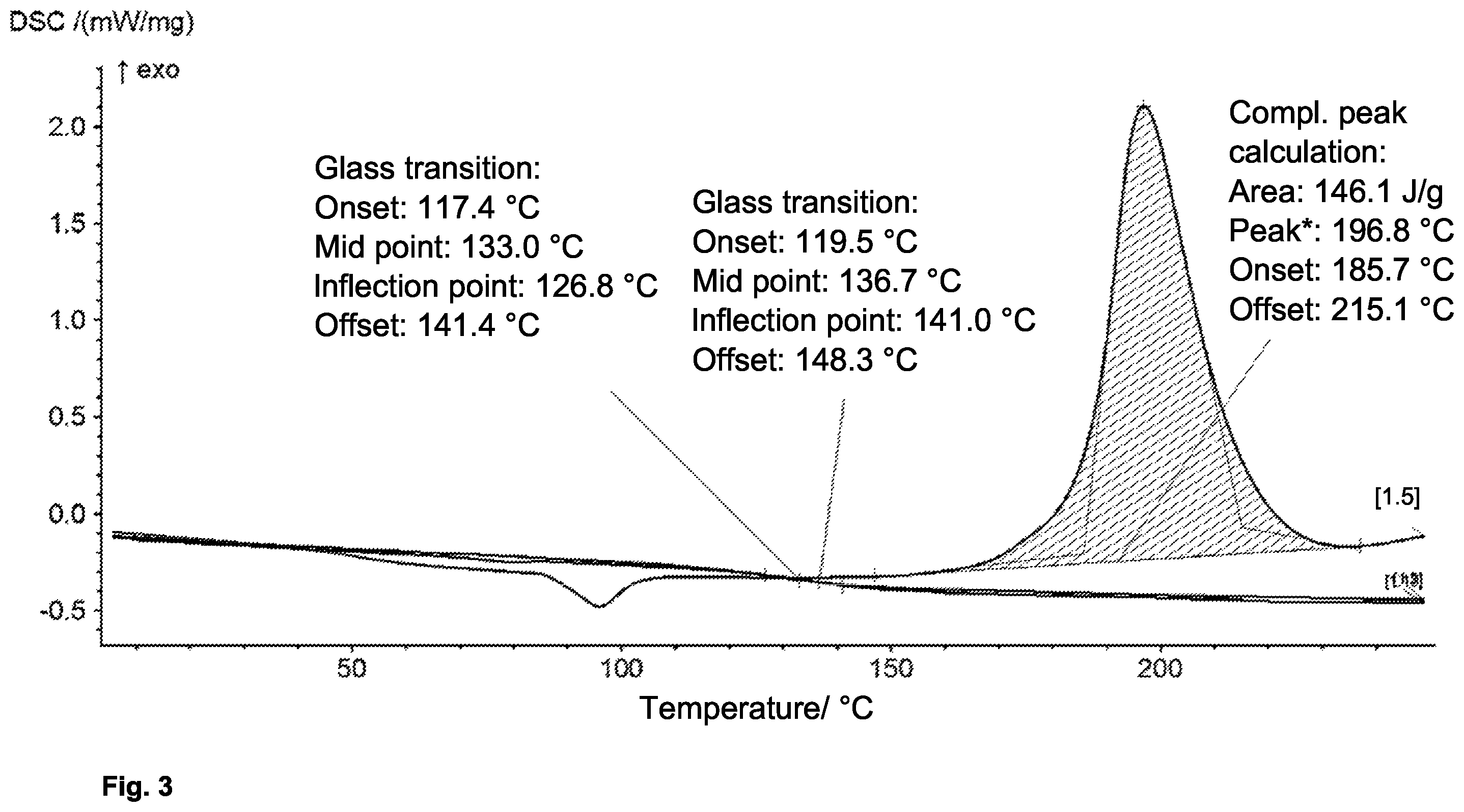 Patent US12583174 Figure 3 – Thermosetting material for use in additive manufacturing