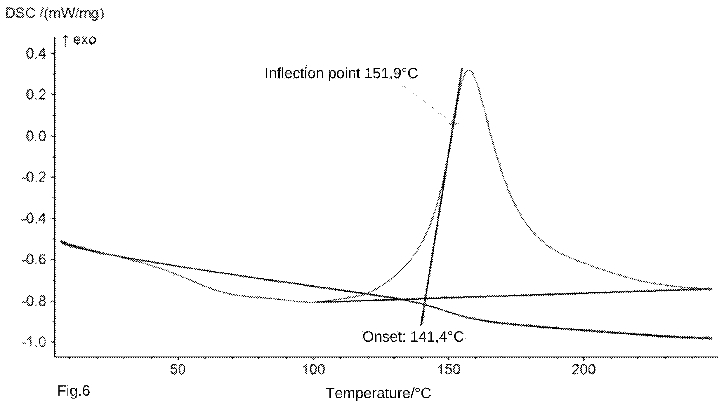 Patent US12583174 Figure 6 – Thermosetting material for use in additive manufacturing