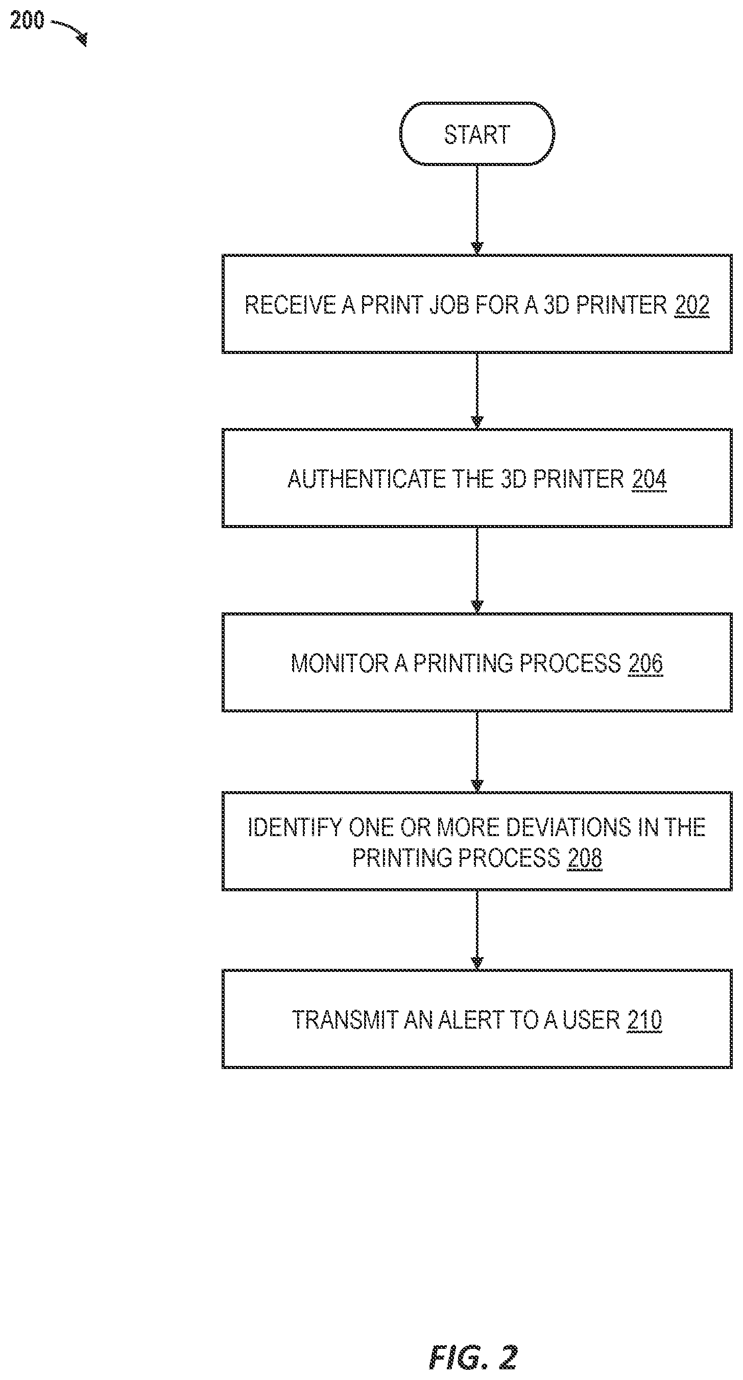 Patent US12583183 Figure 2 – Implanted 3D printing quality assurance control