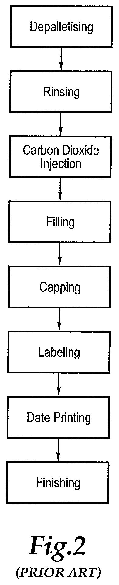 Patent US12583197 Figure 2 – In-facility waste handling method
