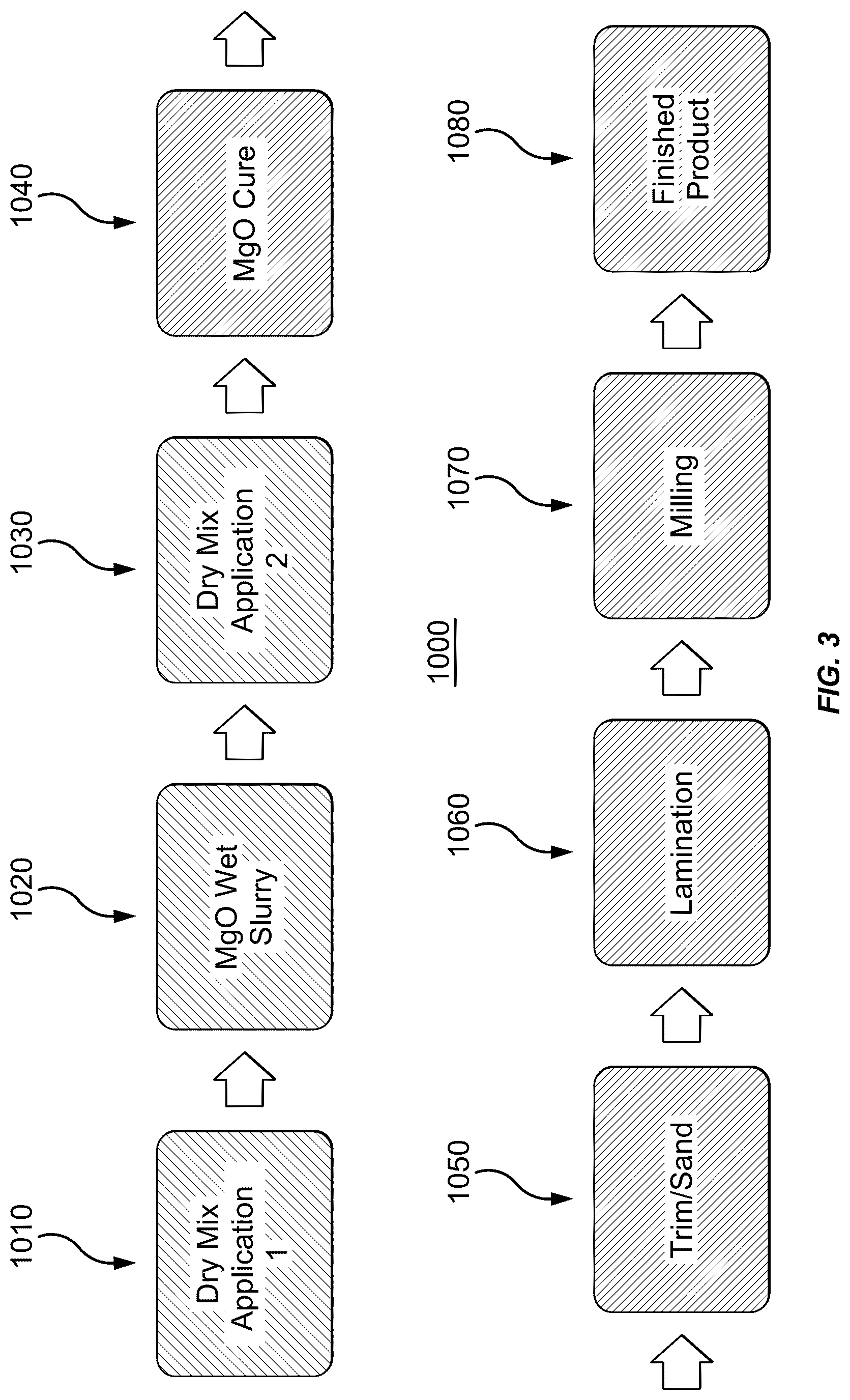 Patent US12583205 Figure 3 – Multilayer hybrid magnesium oxide products and methods thereof