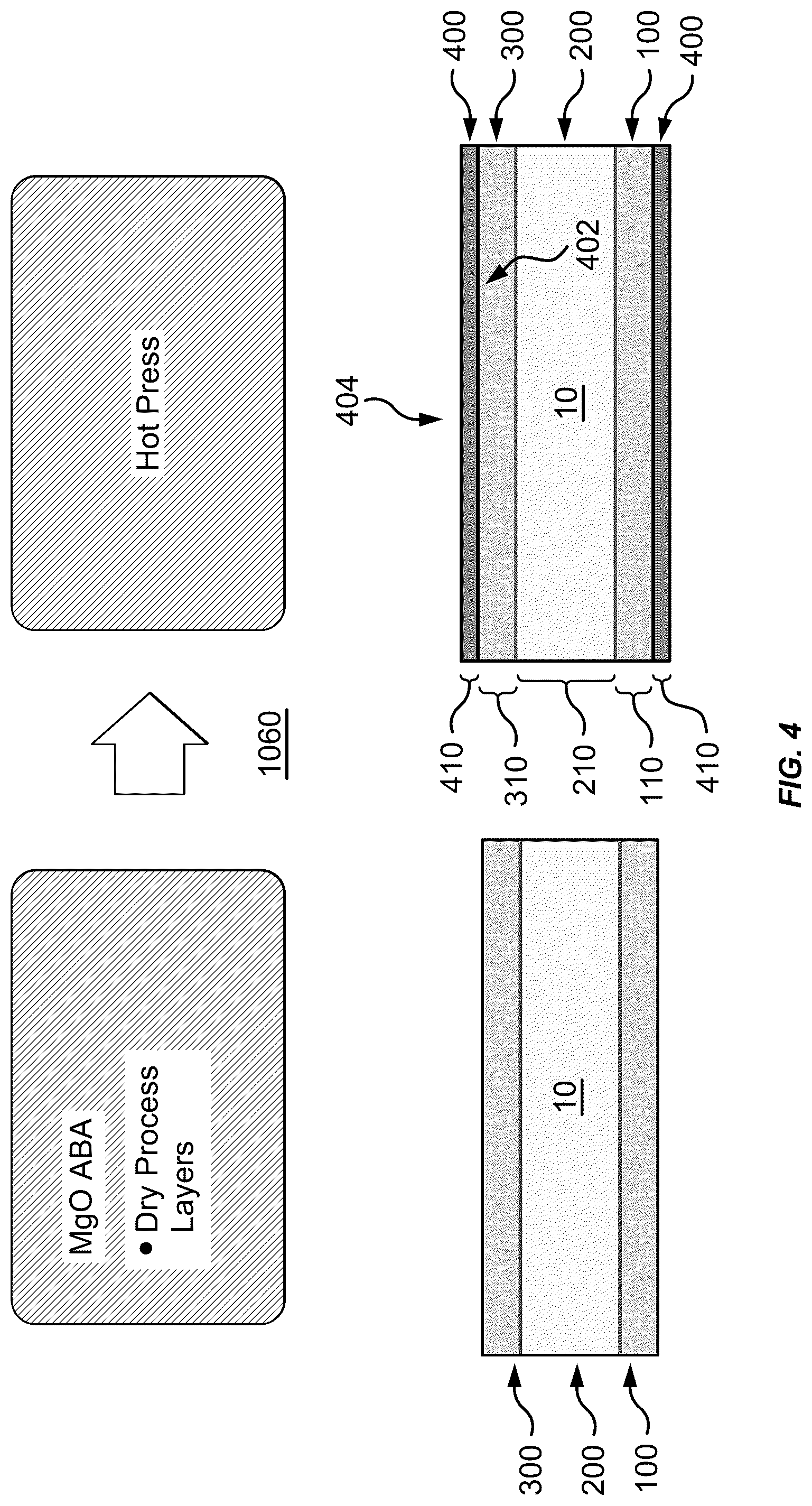 Patent US12583205 Figure 4 – Multilayer hybrid magnesium oxide products and methods thereof
