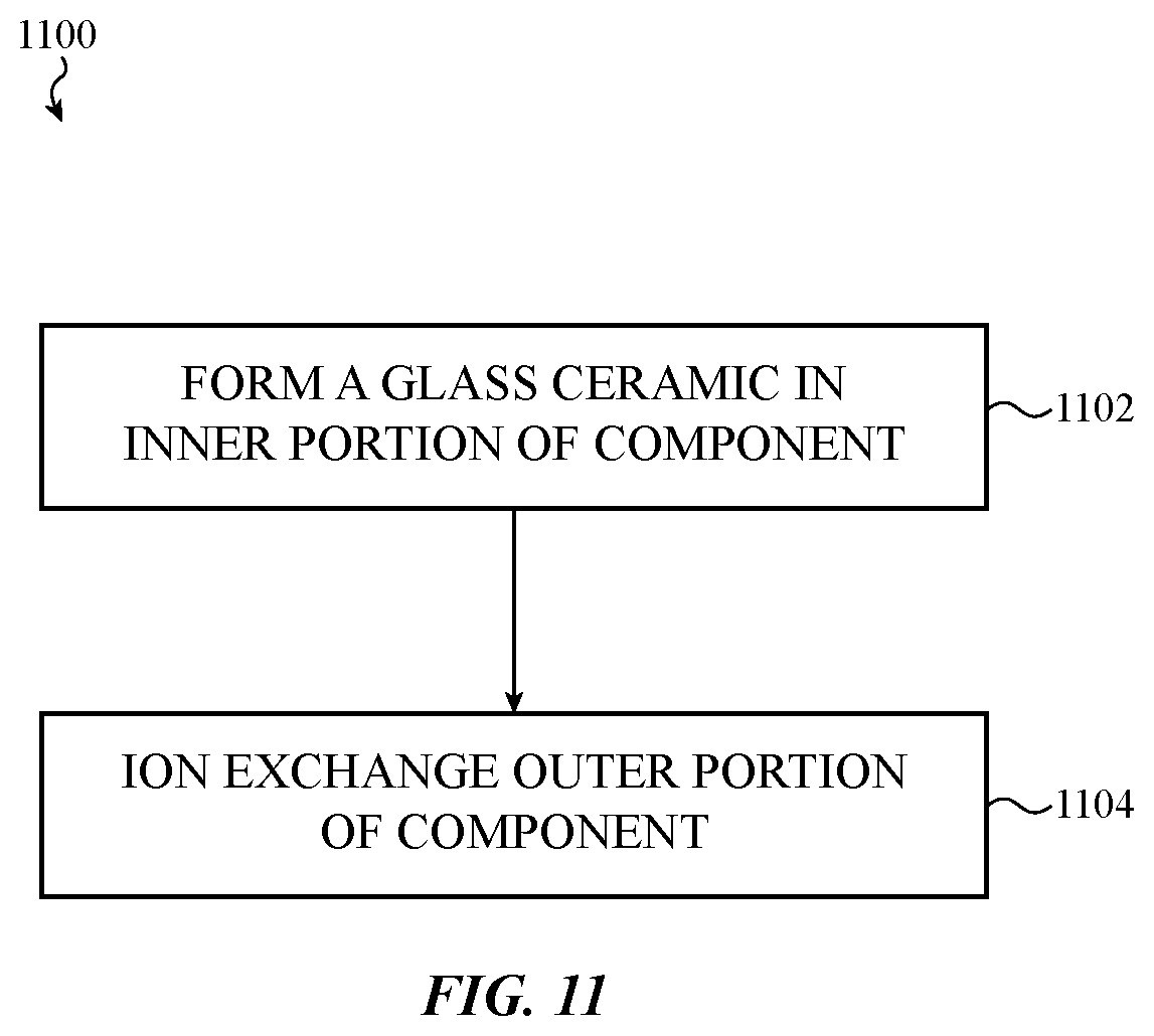 Patent US12583206 Figure 14 – Electronic device having a glass component with crack hindering internal stress regions
