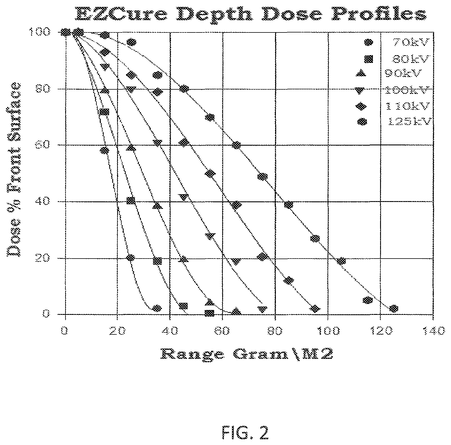 Patent US12583212 Figure 2 – Functional and recyclable materials with electron beam crosslinking for various packaging applications