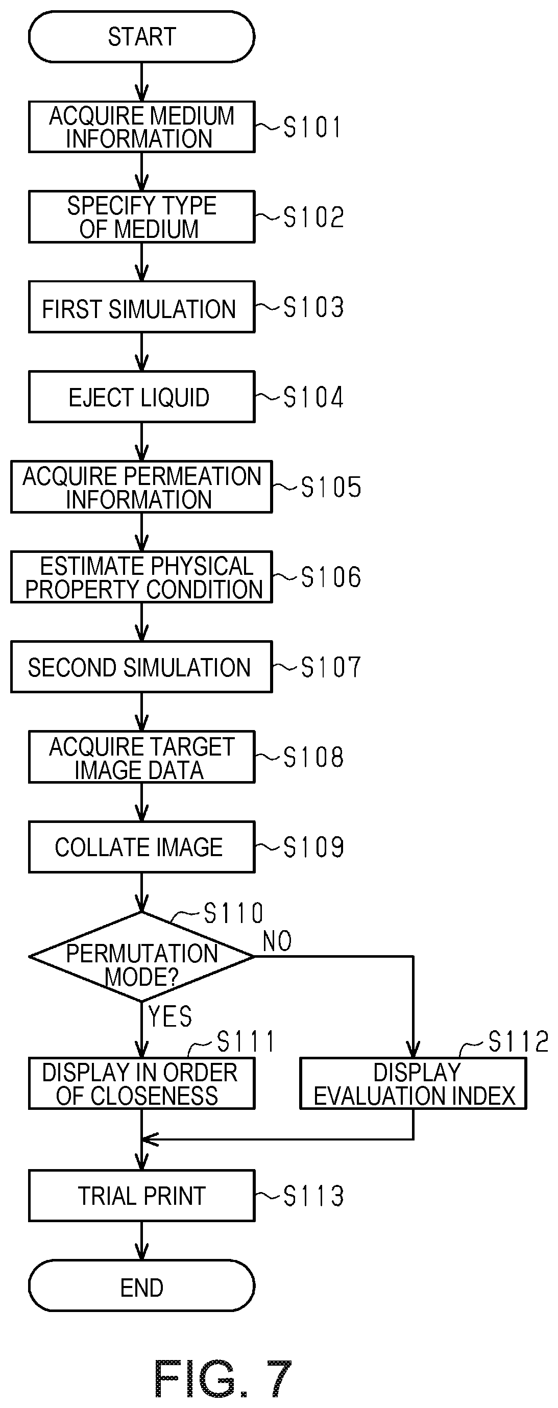 Patent US12583217 Figure 6 – Calibration method