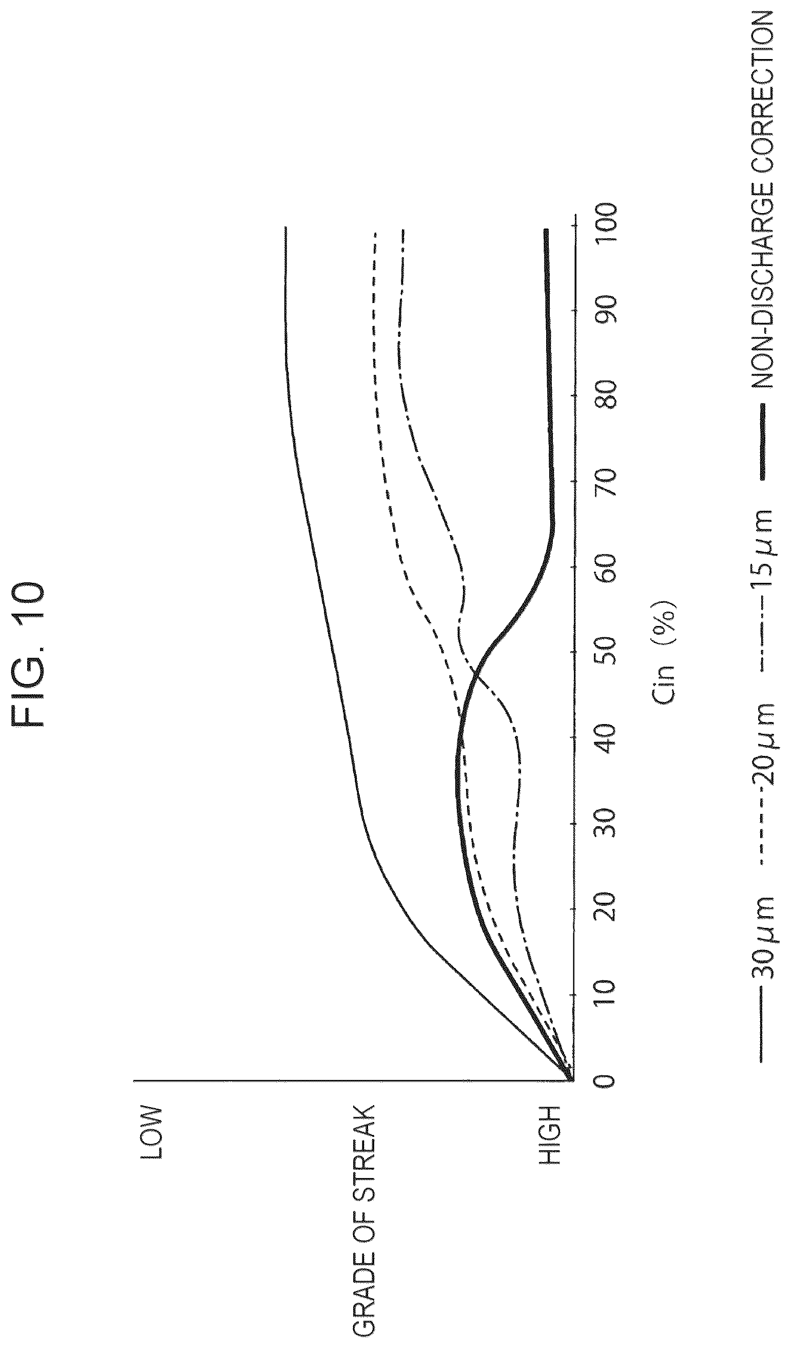Patent US12583218 Figure 9 – Inkjet recording apparatus and inkjet recording method