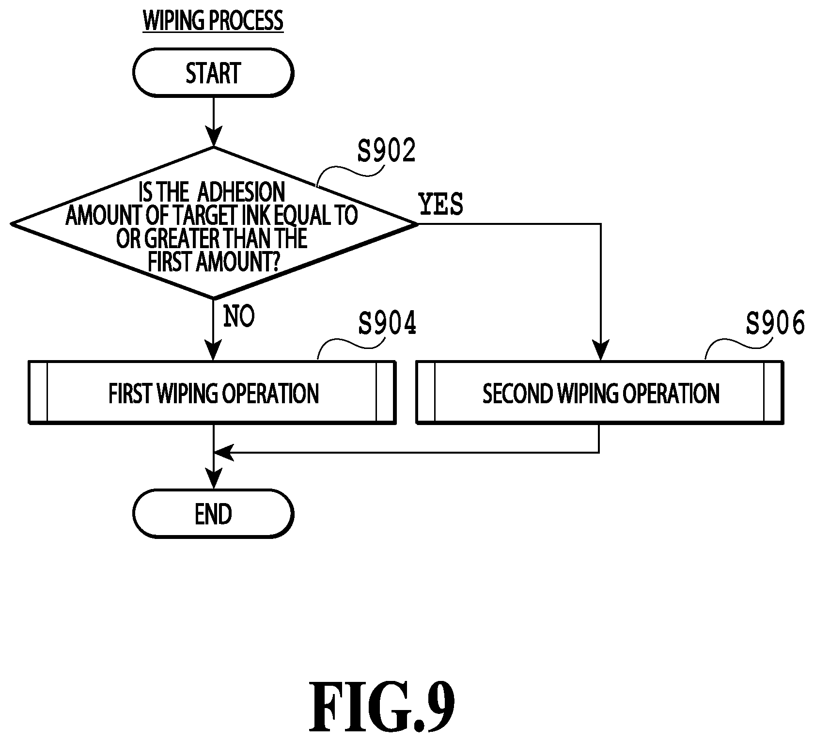 Patent US12583226 Figure 9 – Printing apparatus including an application unit that applies an amount of wiping liquid based on an adhesion amount of ink