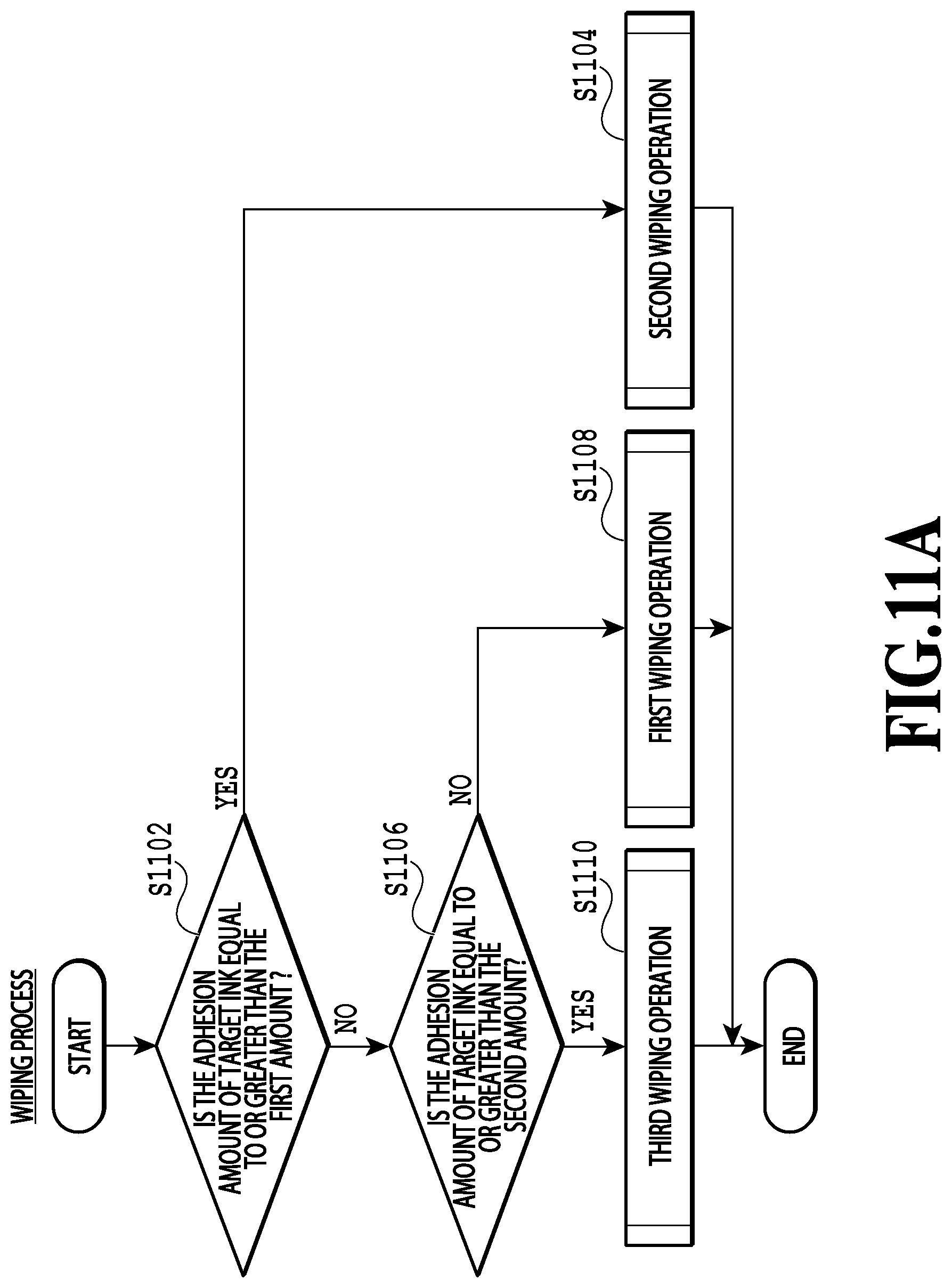 Patent US12583226 Figure 11 – Printing apparatus including an application unit that applies an amount of wiping liquid based on an adhesion amount of ink