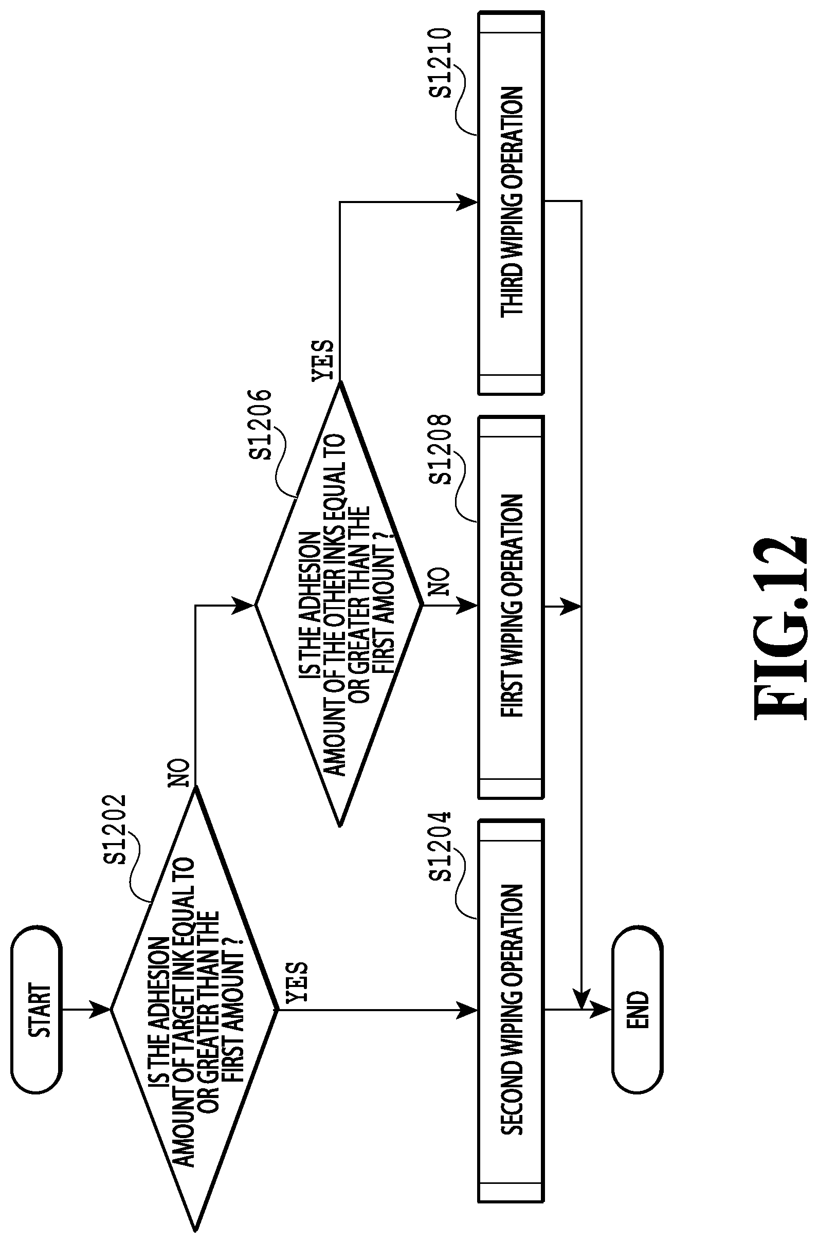 Patent US12583226 Figure 13 – Printing apparatus including an application unit that applies an amount of wiping liquid based on an adhesion amount of ink
