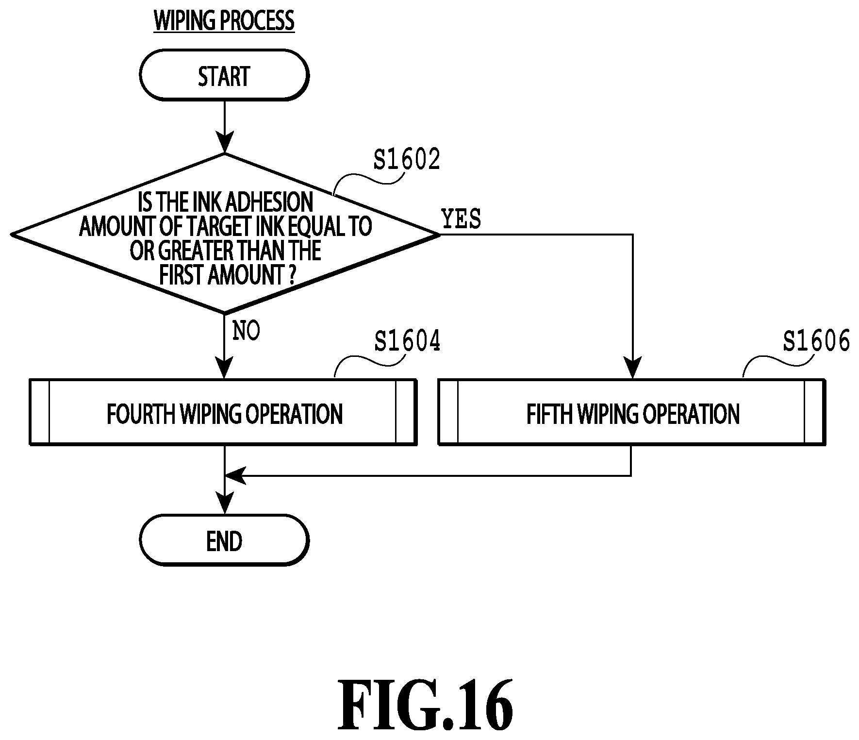 Patent US12583226 Figure 17 – Printing apparatus including an application unit that applies an amount of wiping liquid based on an adhesion amount of ink